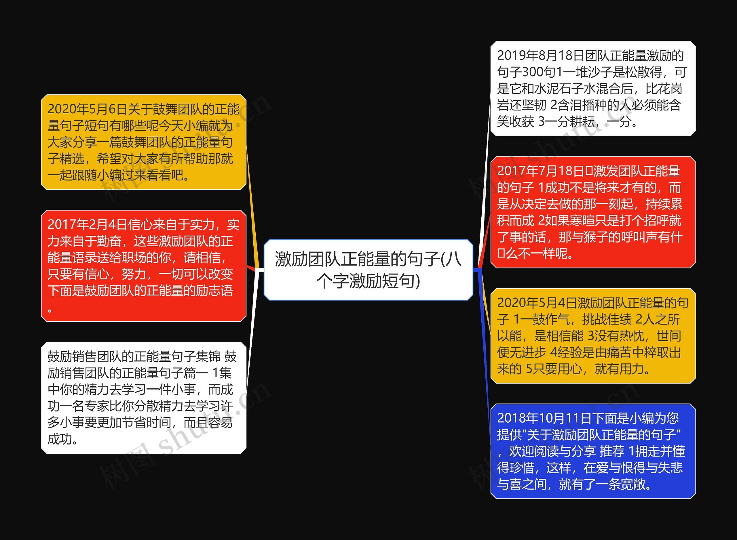 激励团队正能量的句子(八个字激励短句)思维导图