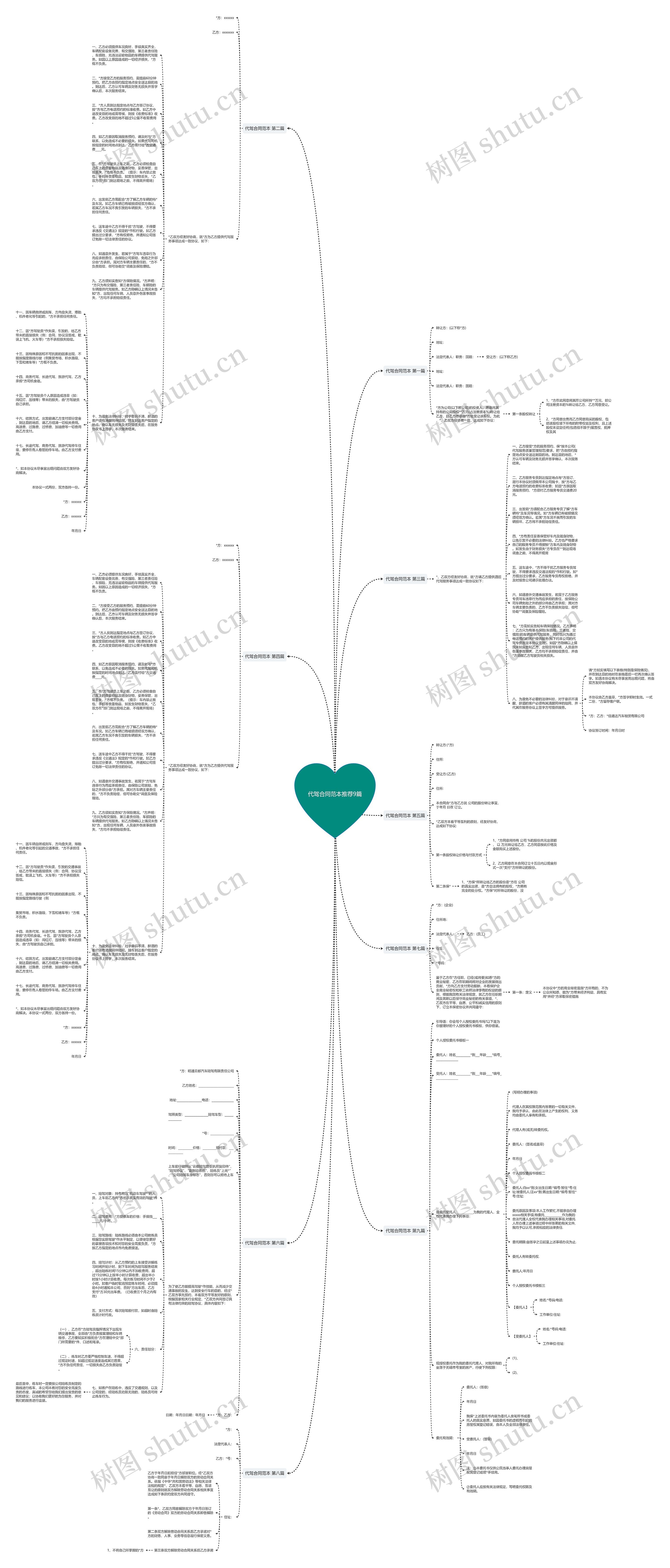 代驾合同范本推荐9篇思维导图