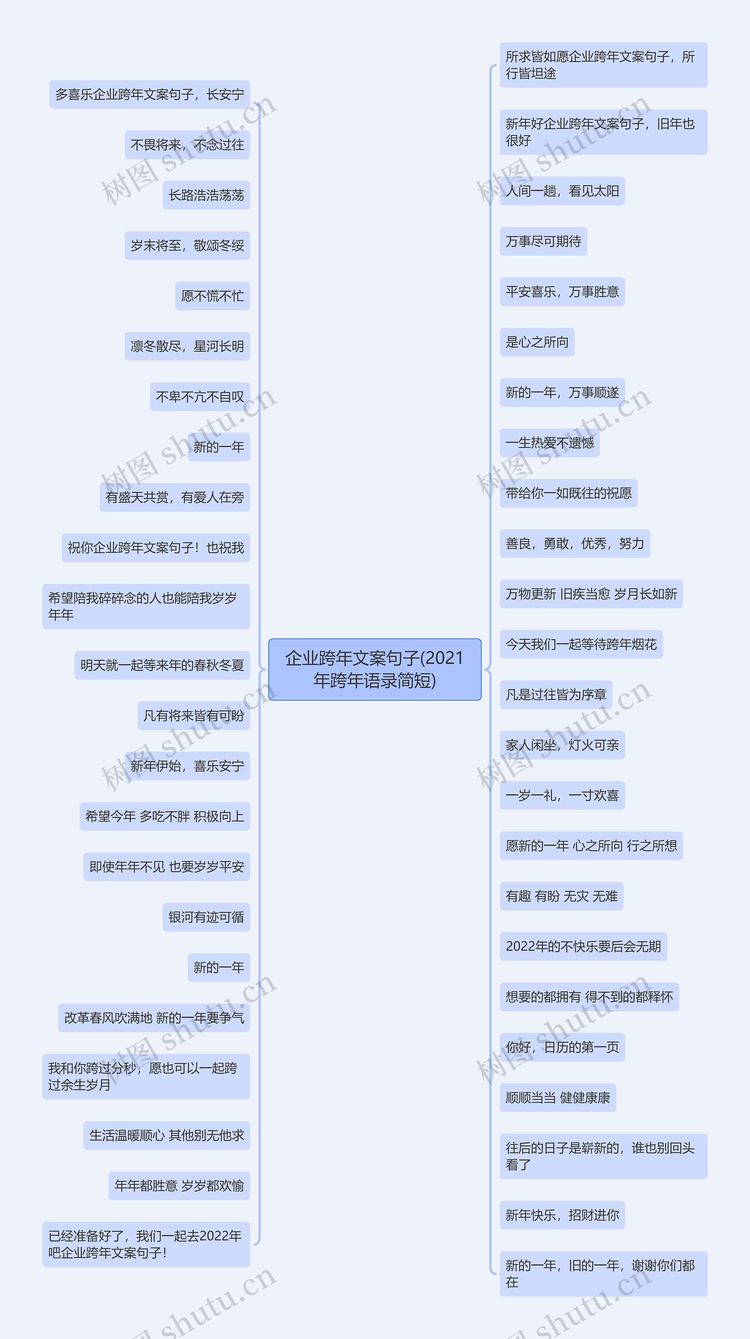 企业跨年文案句子(2021年跨年语录简短)思维导图