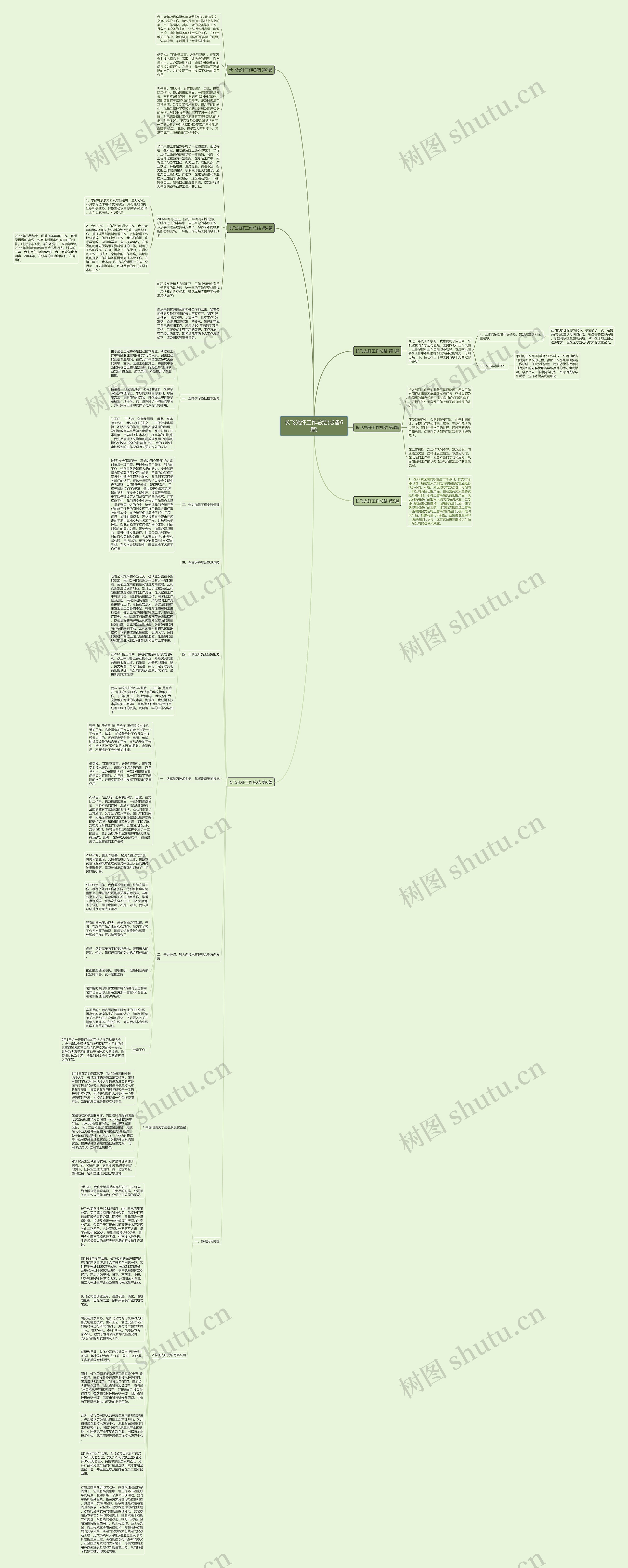 长飞光纤工作总结(必备6篇)思维导图