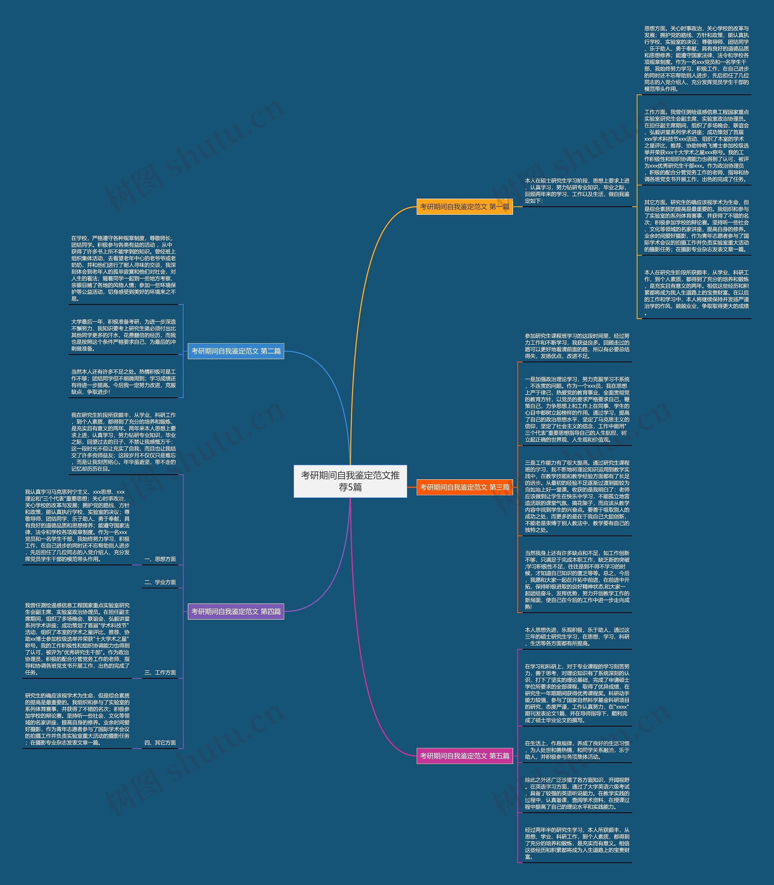 考研期间自我鉴定范文推荐5篇思维导图