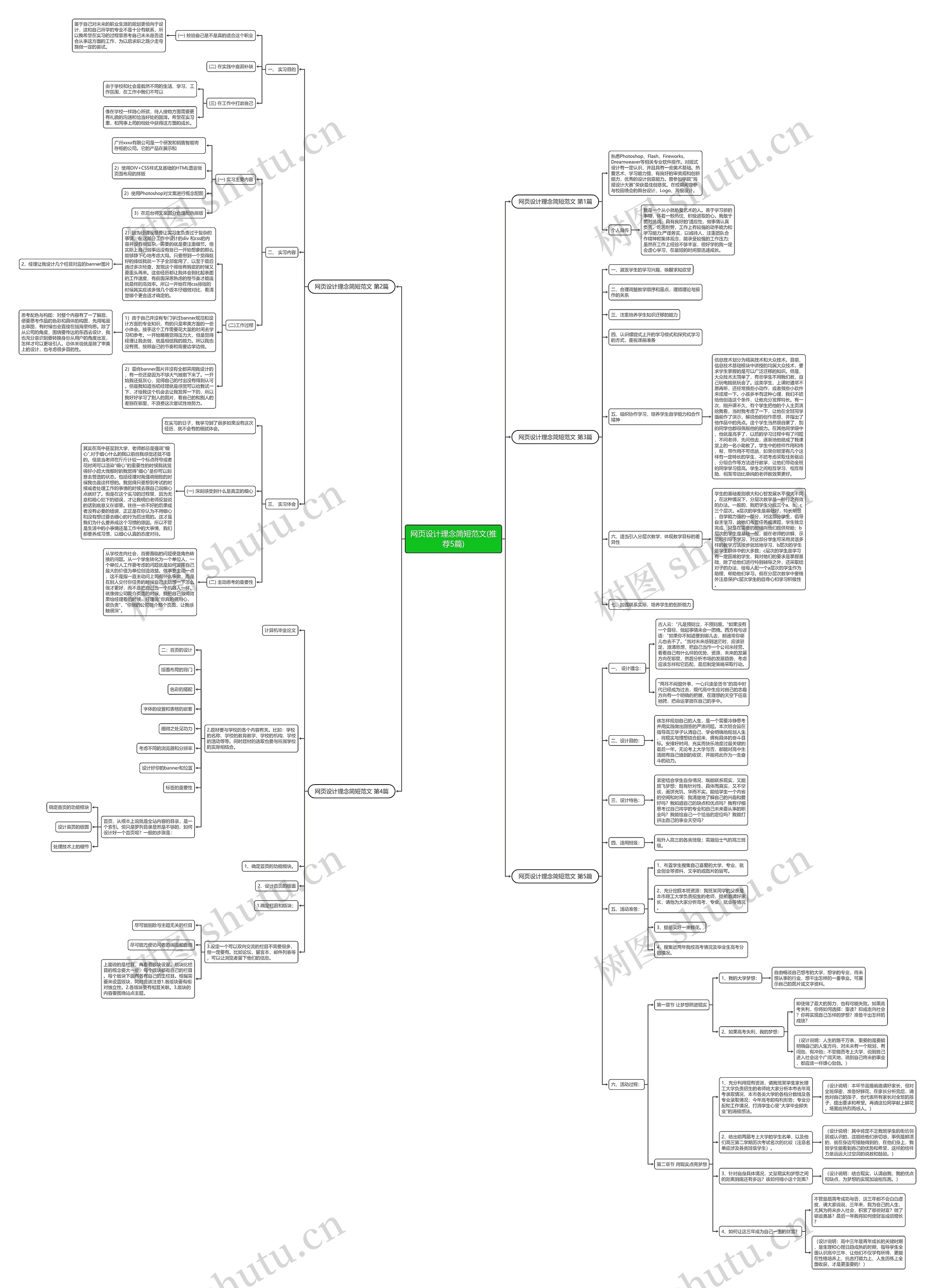 网页设计理念简短范文(推荐5篇)思维导图