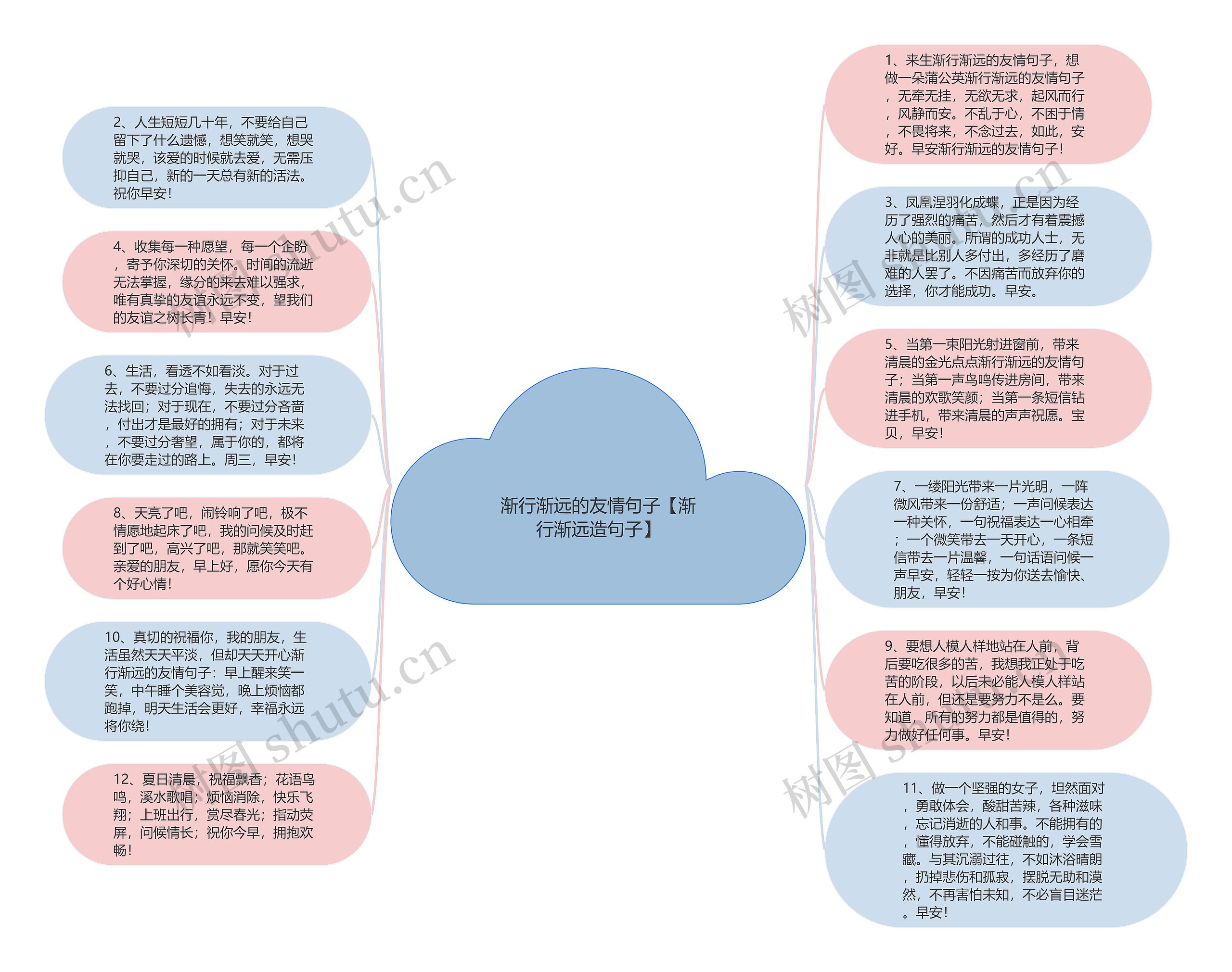 渐行渐远的友情句子【渐行渐远造句子】思维导图