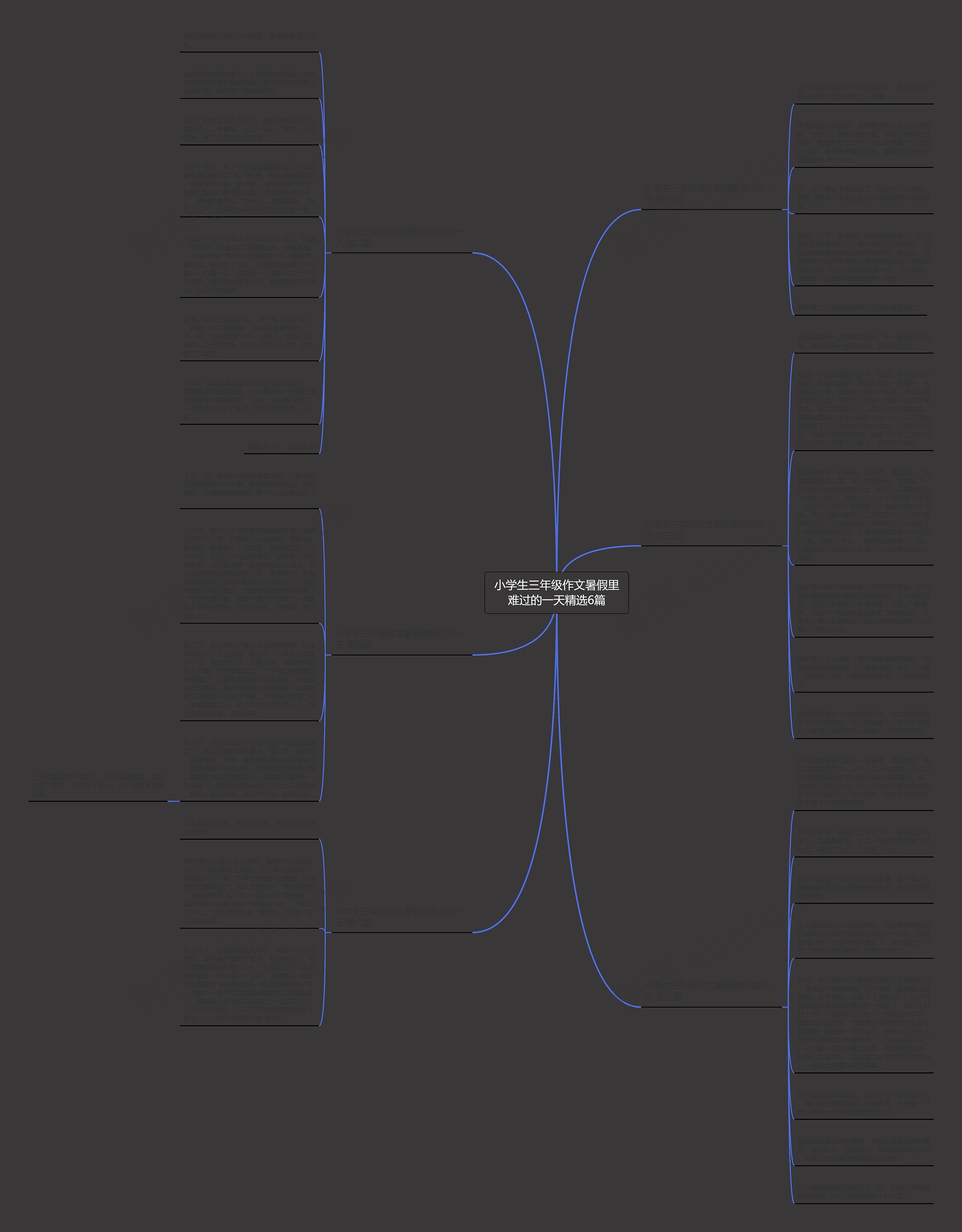 小学生三年级作文暑假里难过的一天精选6篇思维导图