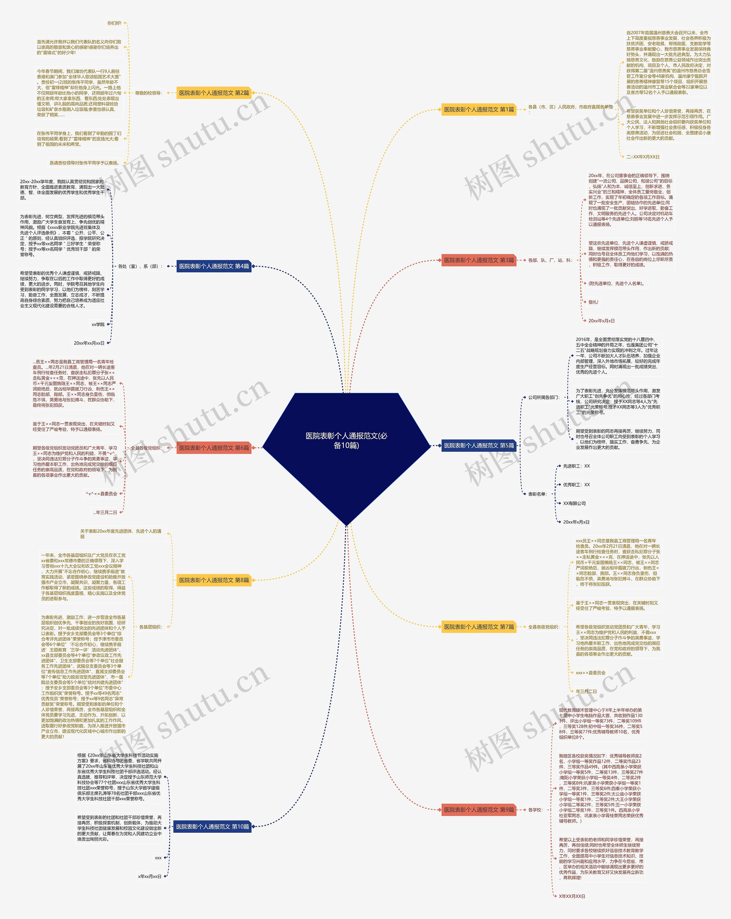 医院表彰个人通报范文(必备10篇)思维导图