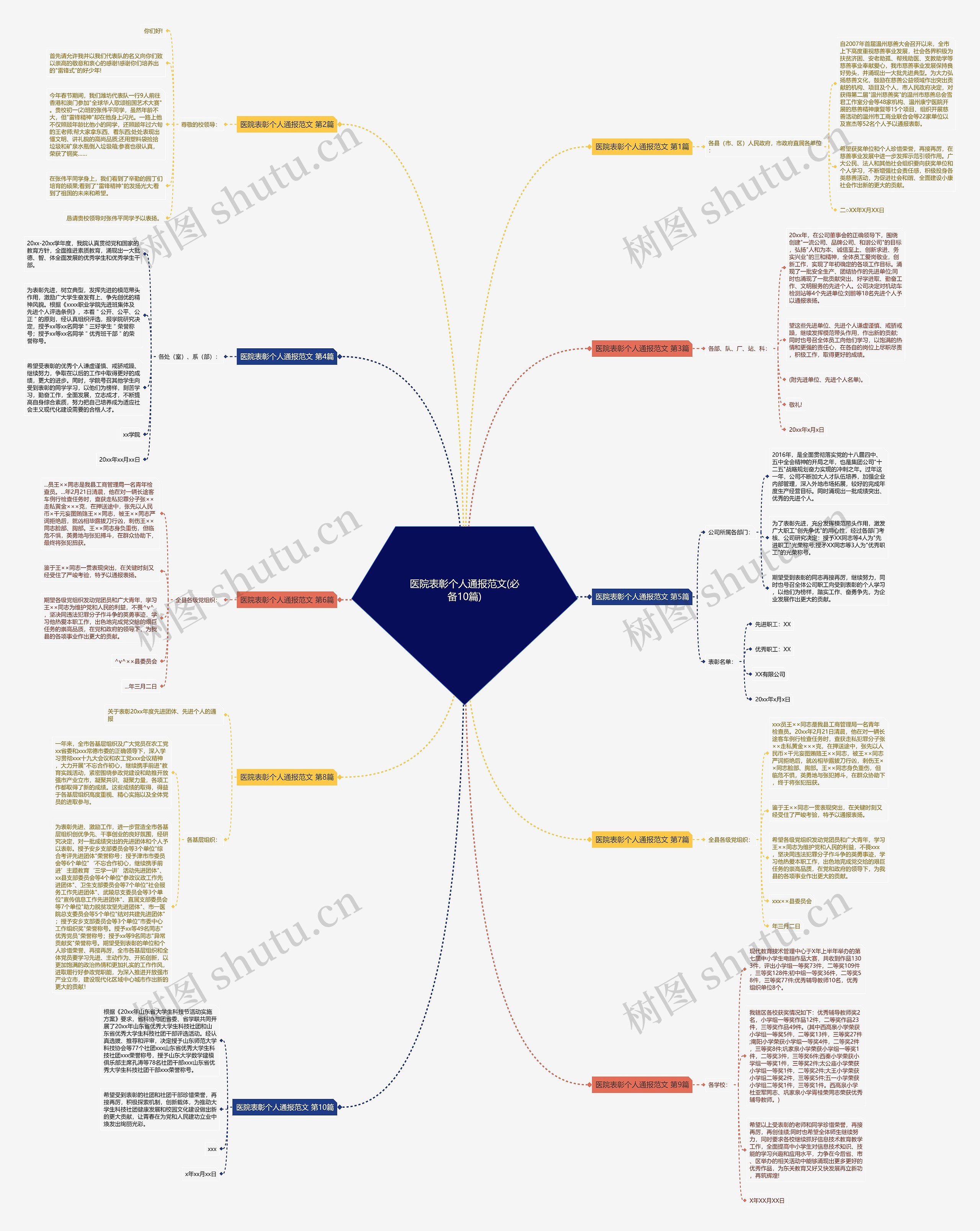 医院表彰个人通报范文(必备10篇) 医院表彰个人通报范文(必备10篇)