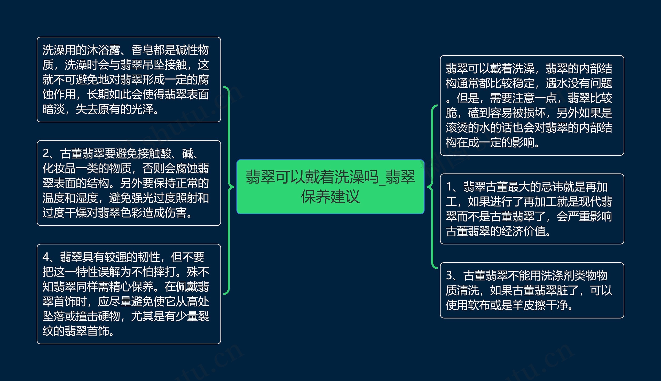 翡翠可以戴着洗澡吗_翡翠保养建议