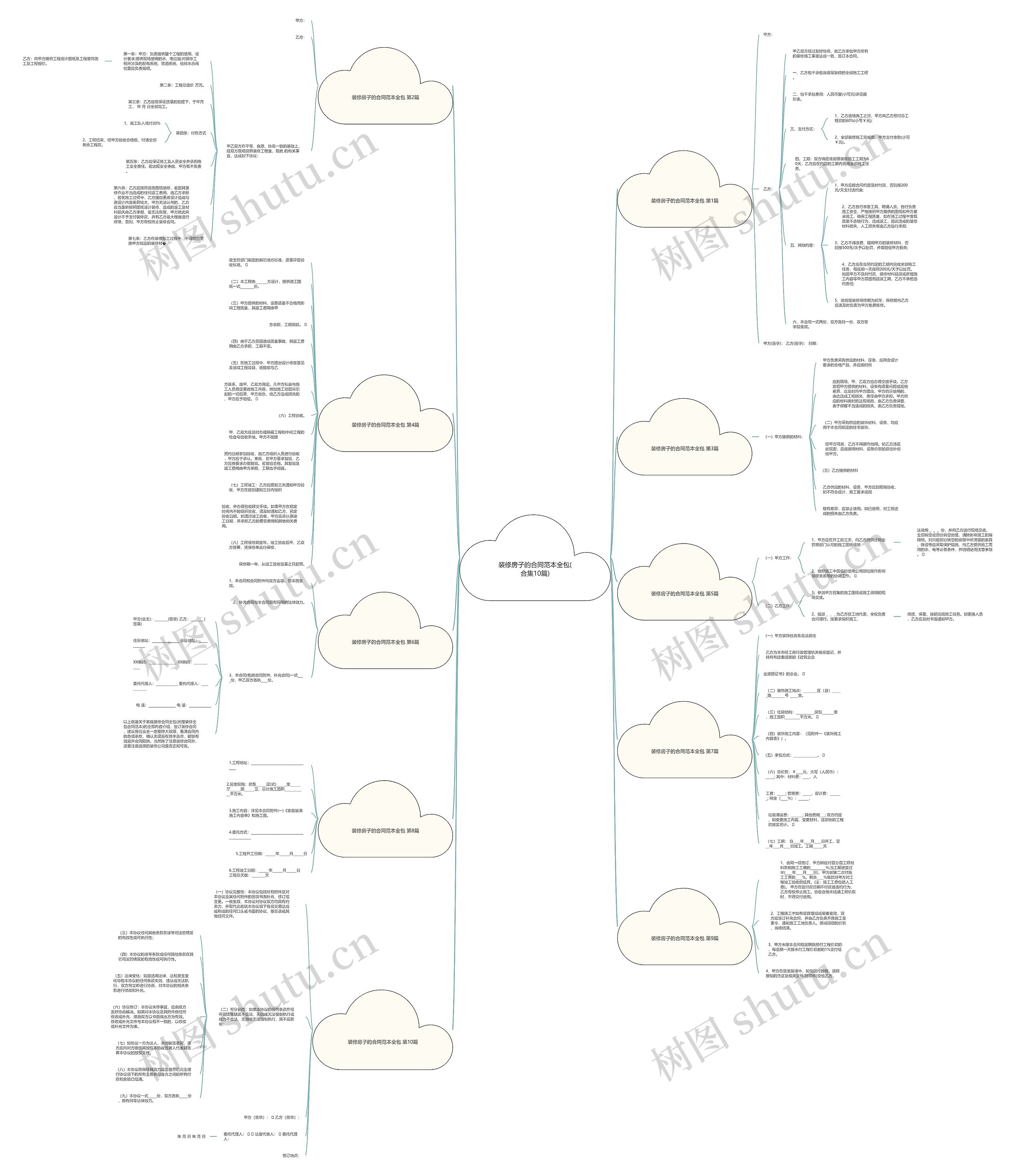 装修房子的合同范本全包(合集10篇) 装修房子的合同范本全包(合集10篇)