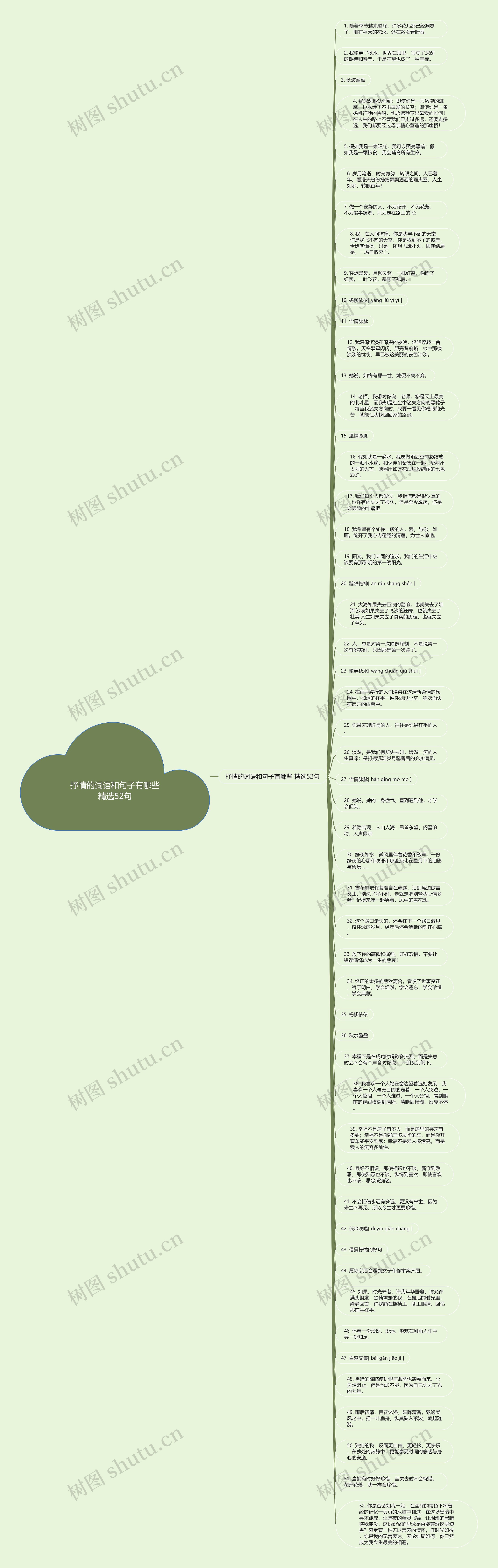 抒情的词语和句子有哪些精选52句思维导图