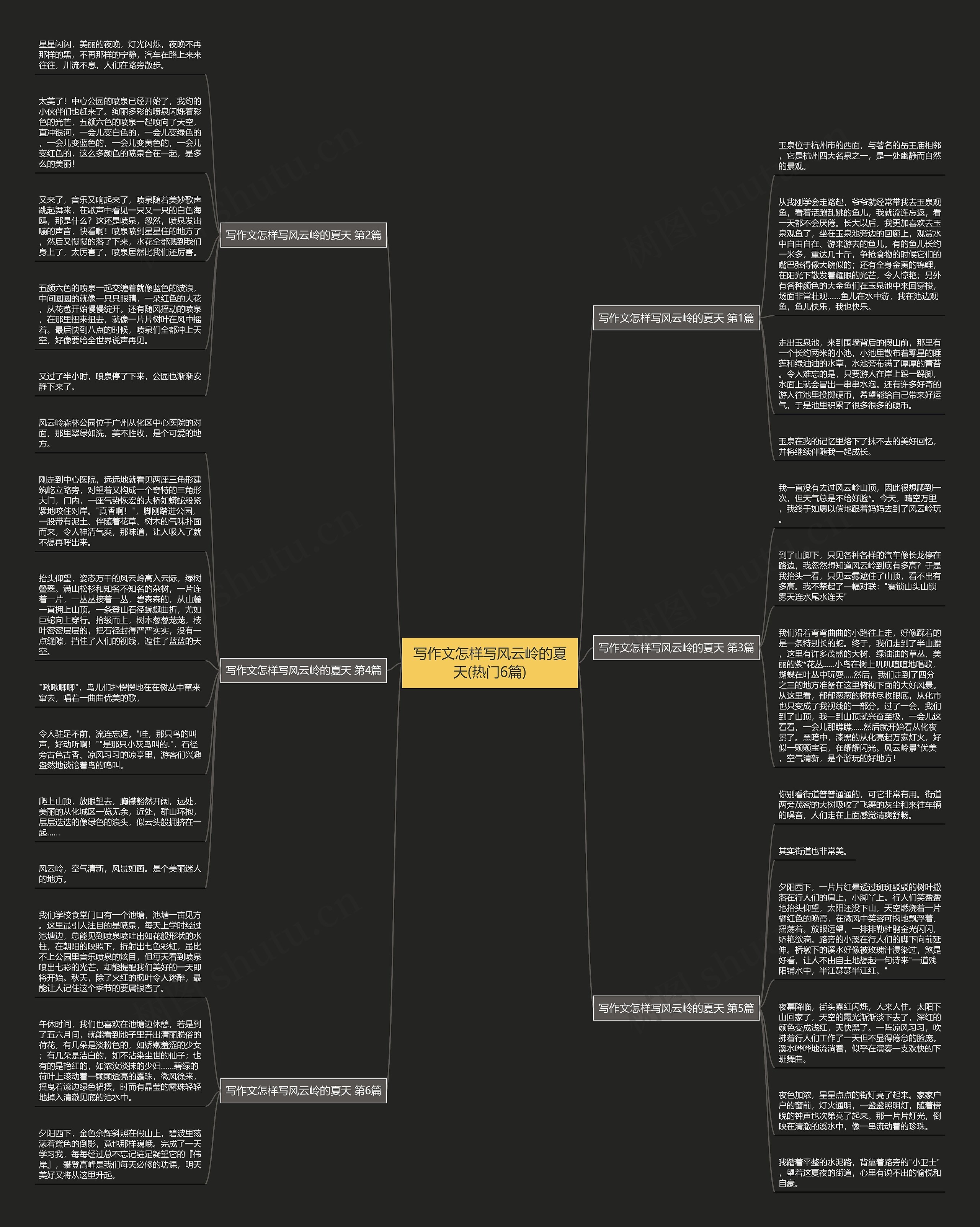 写作文怎样写风云岭的夏天(热门6篇)思维导图