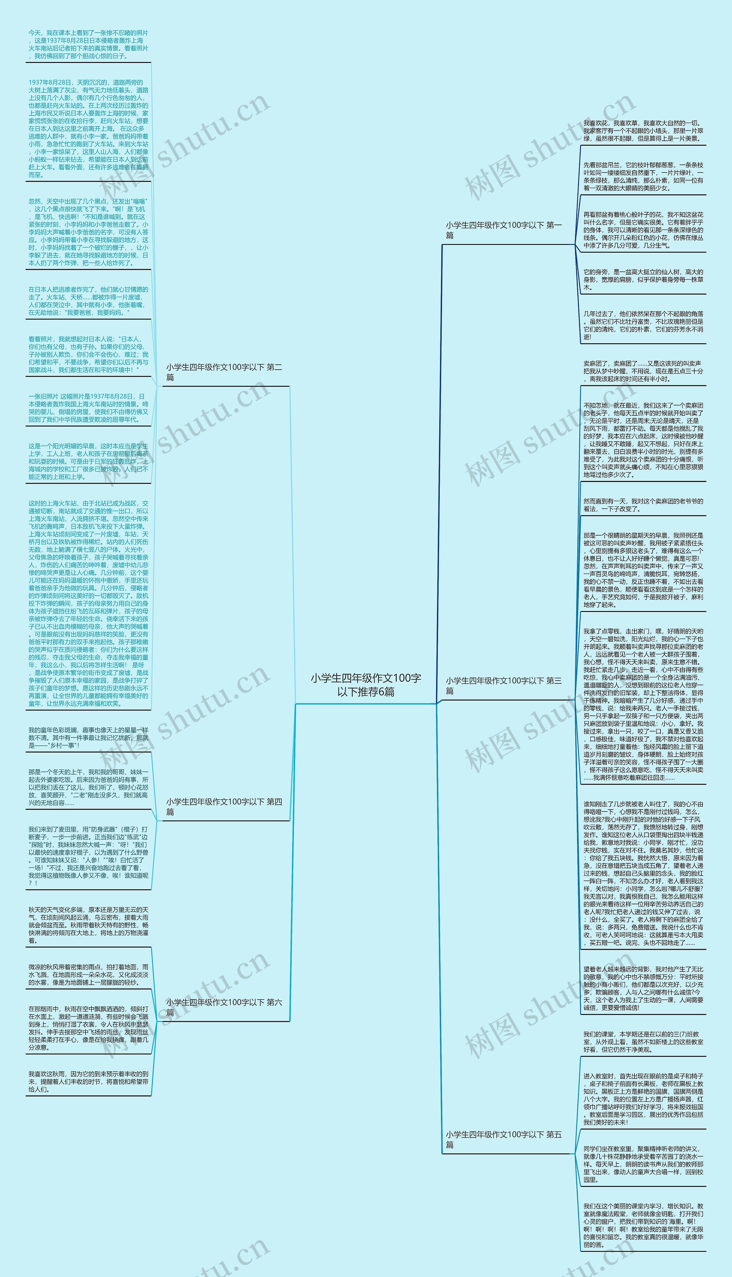 小学生四年级作文100字以下推荐6篇思维导图