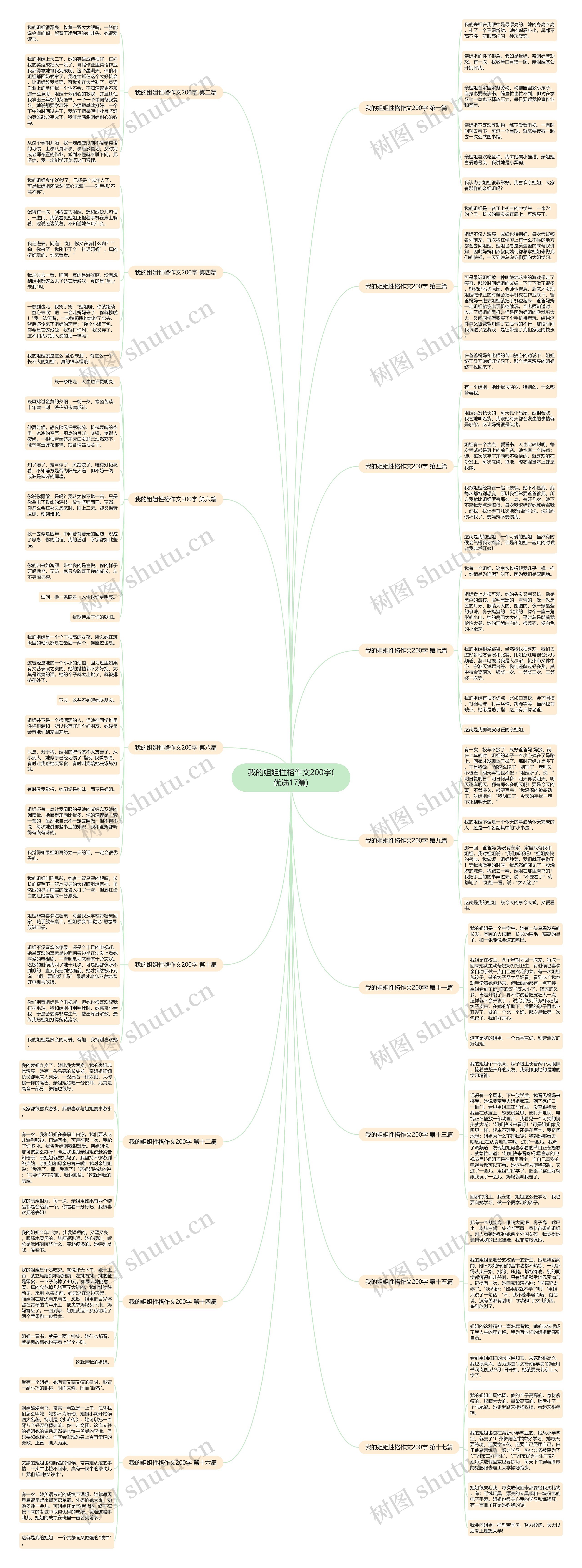 我的姐姐性格作文200字(优选17篇)思维导图