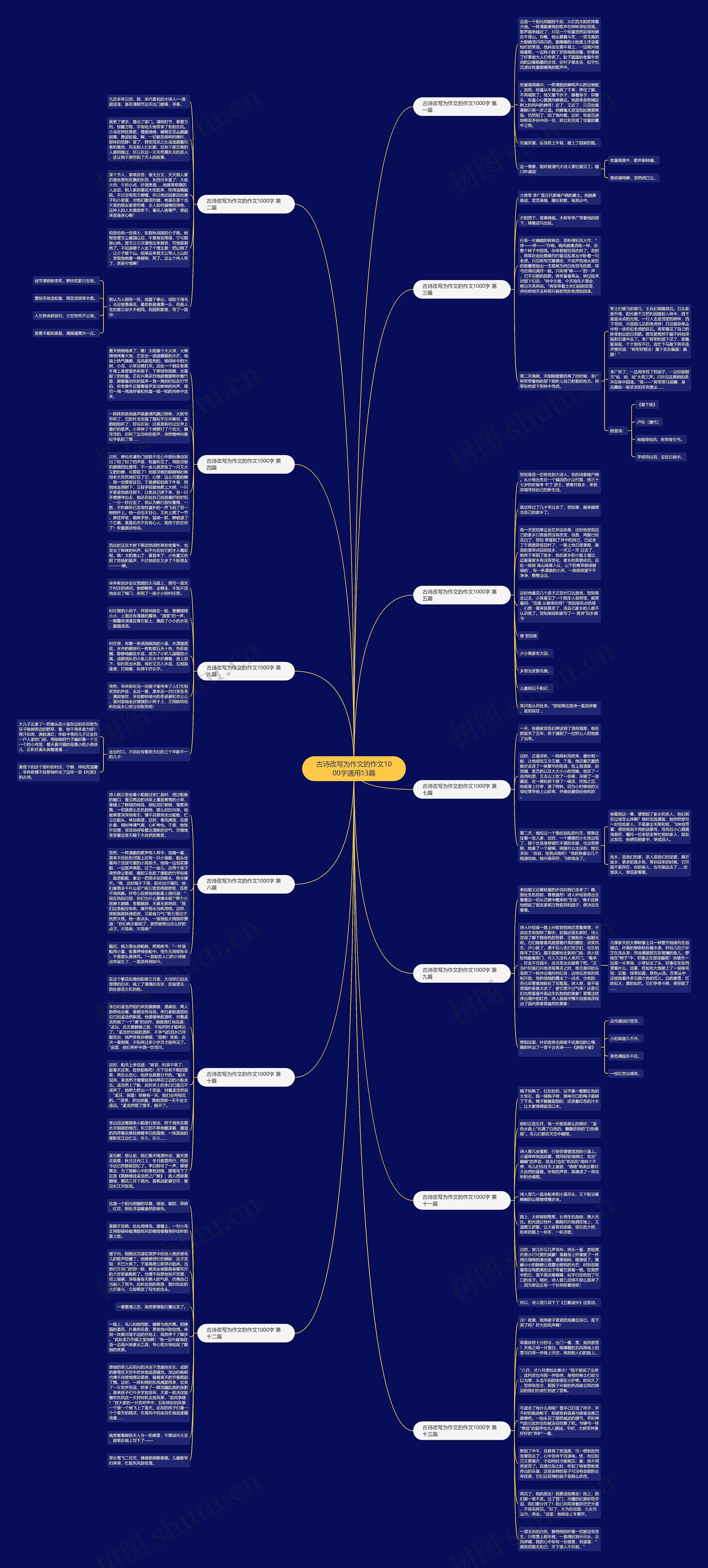 古诗改写为作文的作文1000字通用13篇