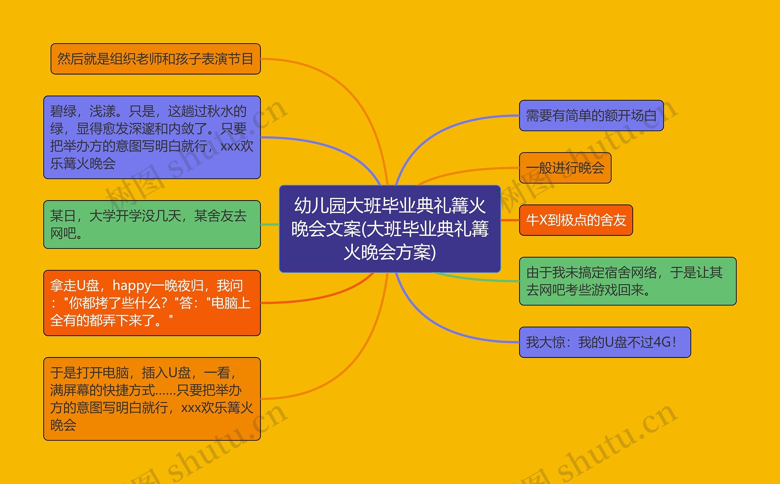 幼儿园大班毕业典礼篝火晚会文案(大班毕业典礼篝火晚会方案)思维导图