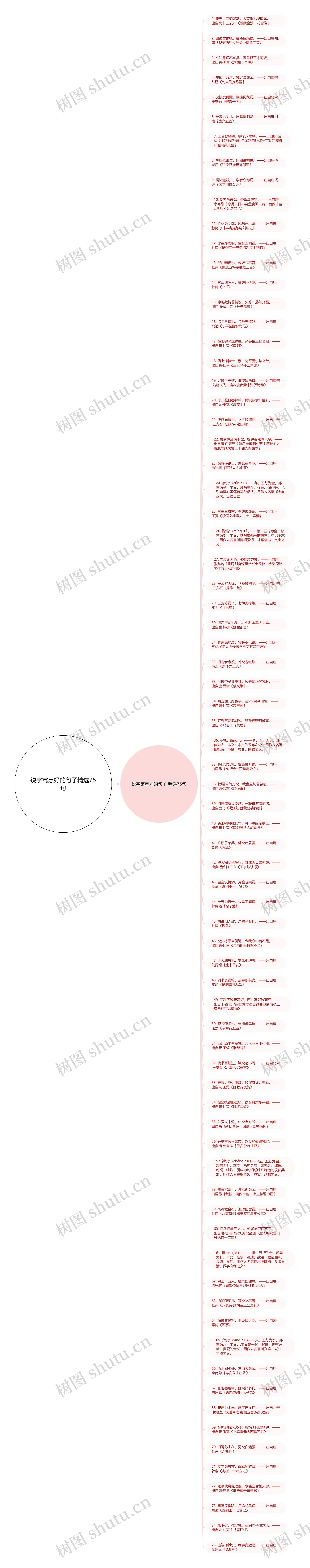 锐字寓意好的句子精选75句思维导图