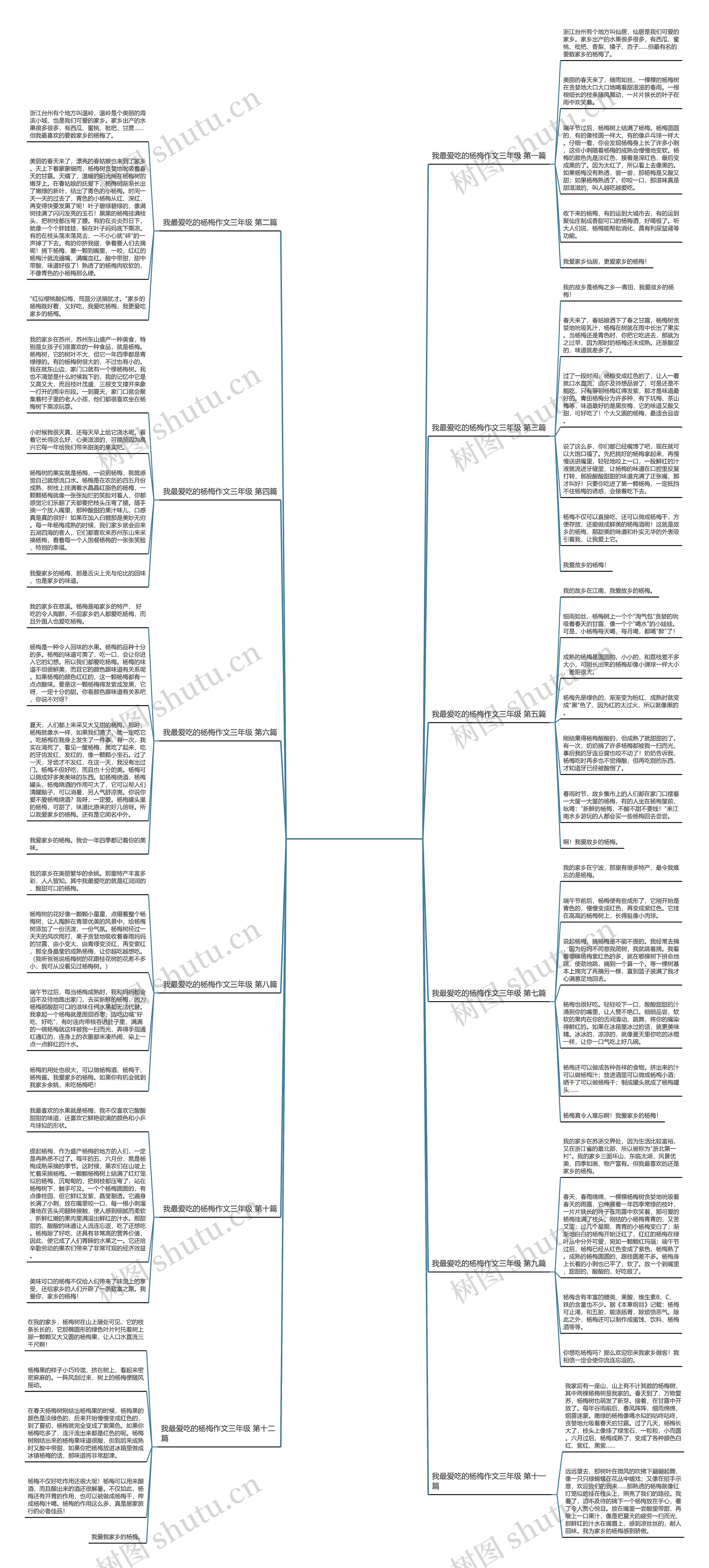 我最爱吃的杨梅作文三年级12篇思维导图