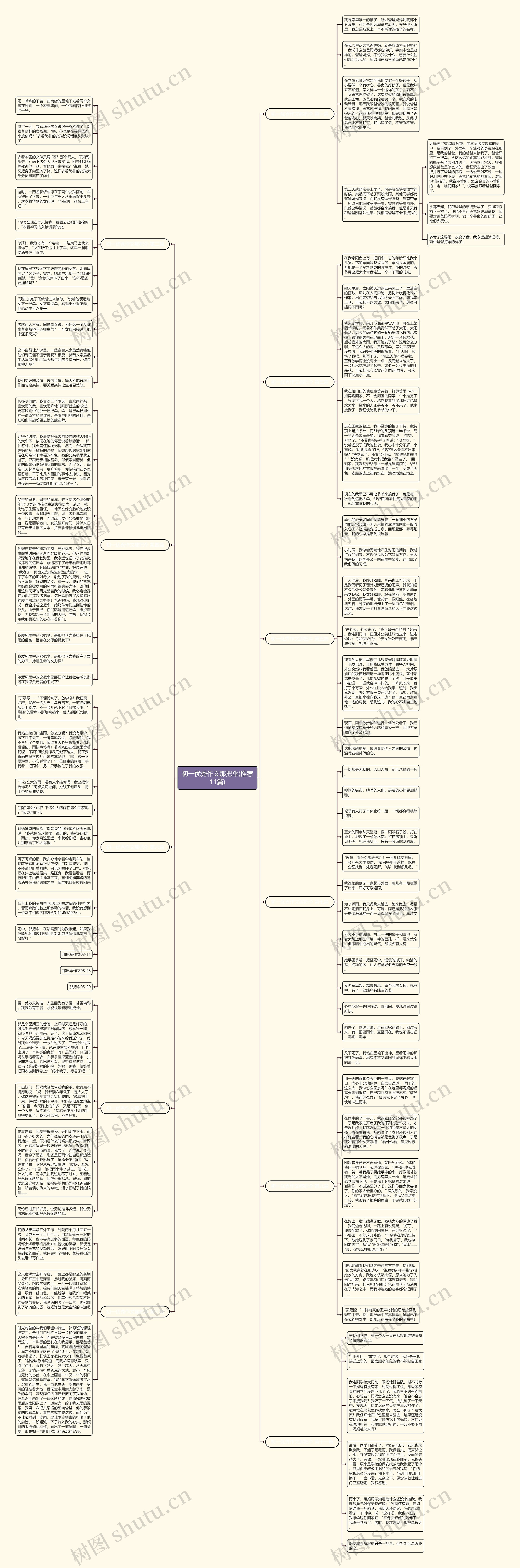 初一优秀作文那把伞(推荐11篇) 初一优秀作文那把伞(推荐11篇)