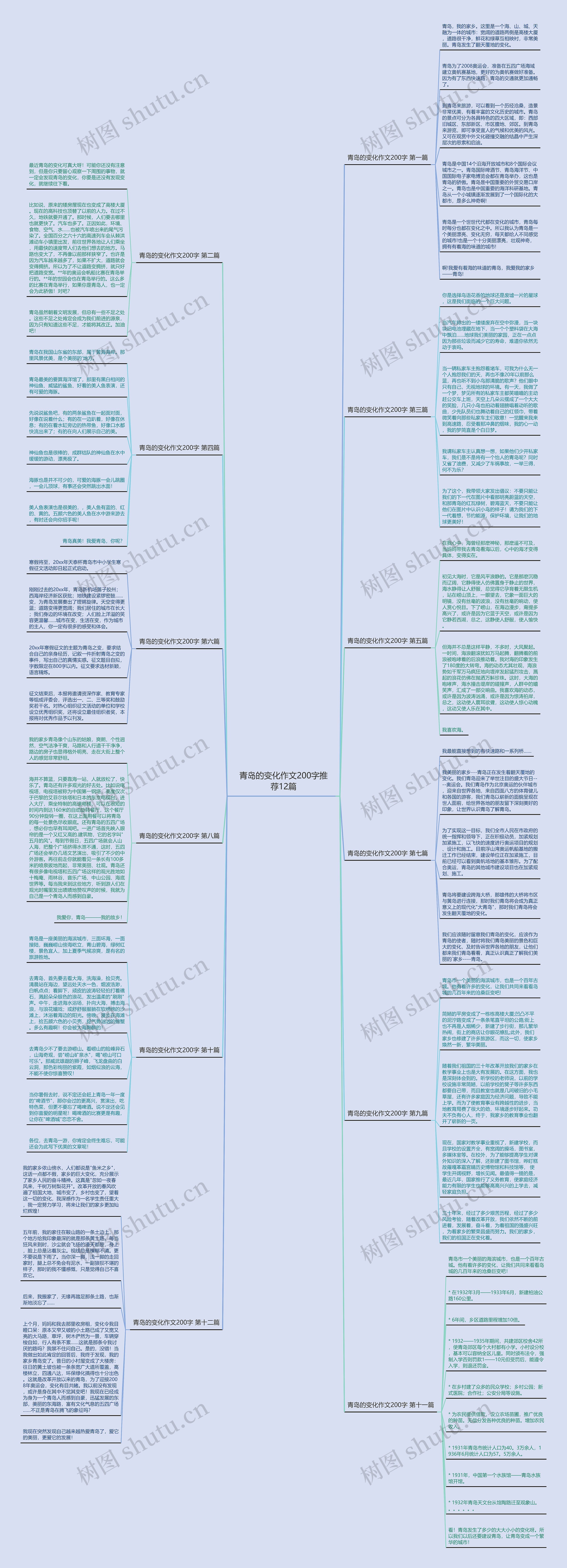 青岛的变化作文200字推荐12篇思维导图