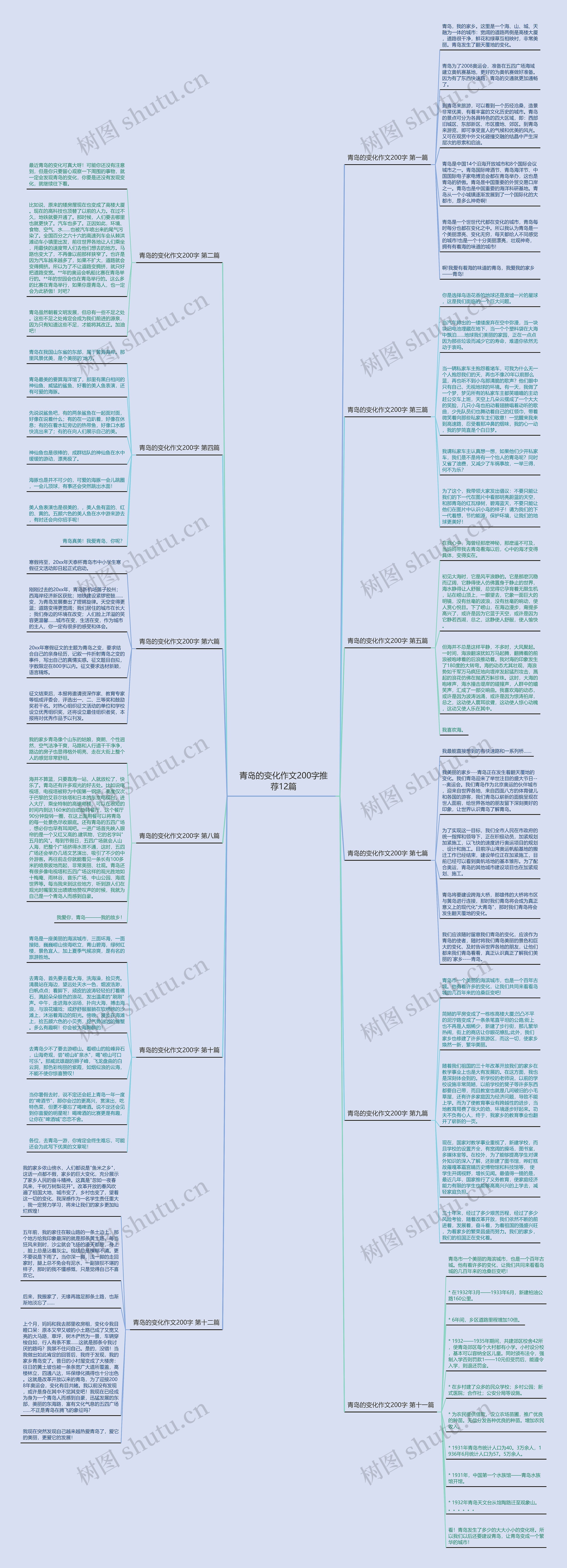 青岛的变化作文200字推荐12篇 青岛的变化作文200字推荐12篇