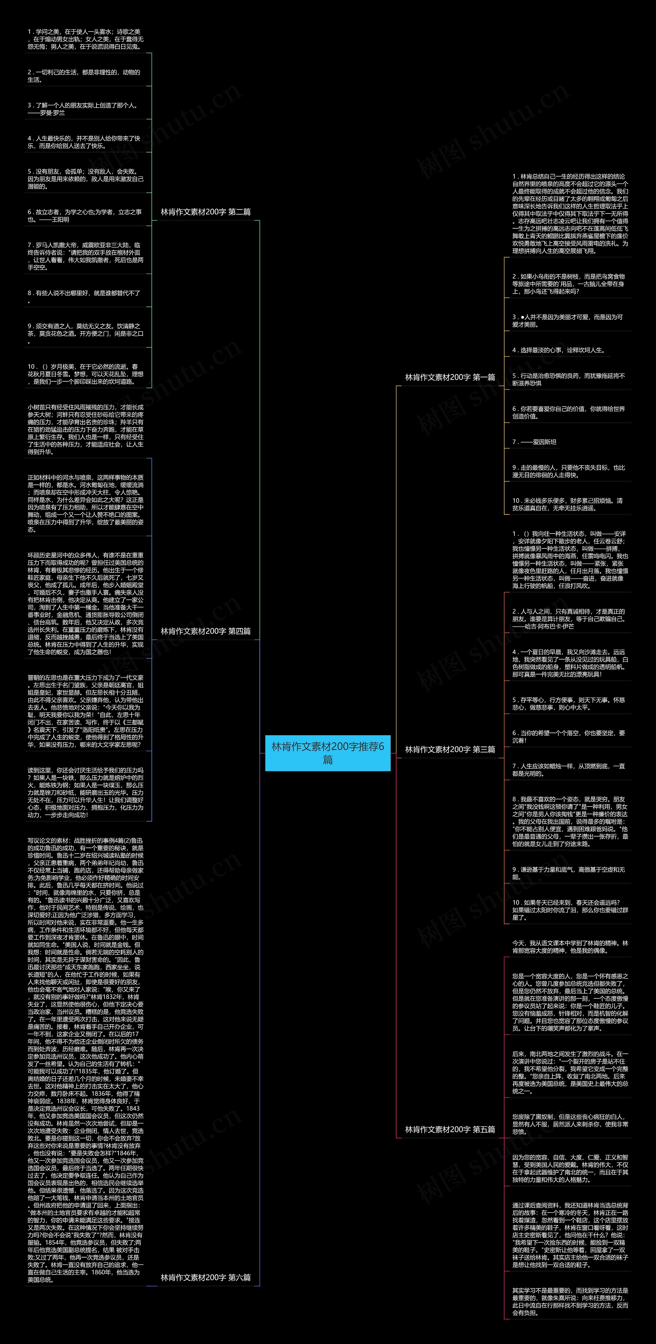 林肯作文素材200字推荐6篇思维导图