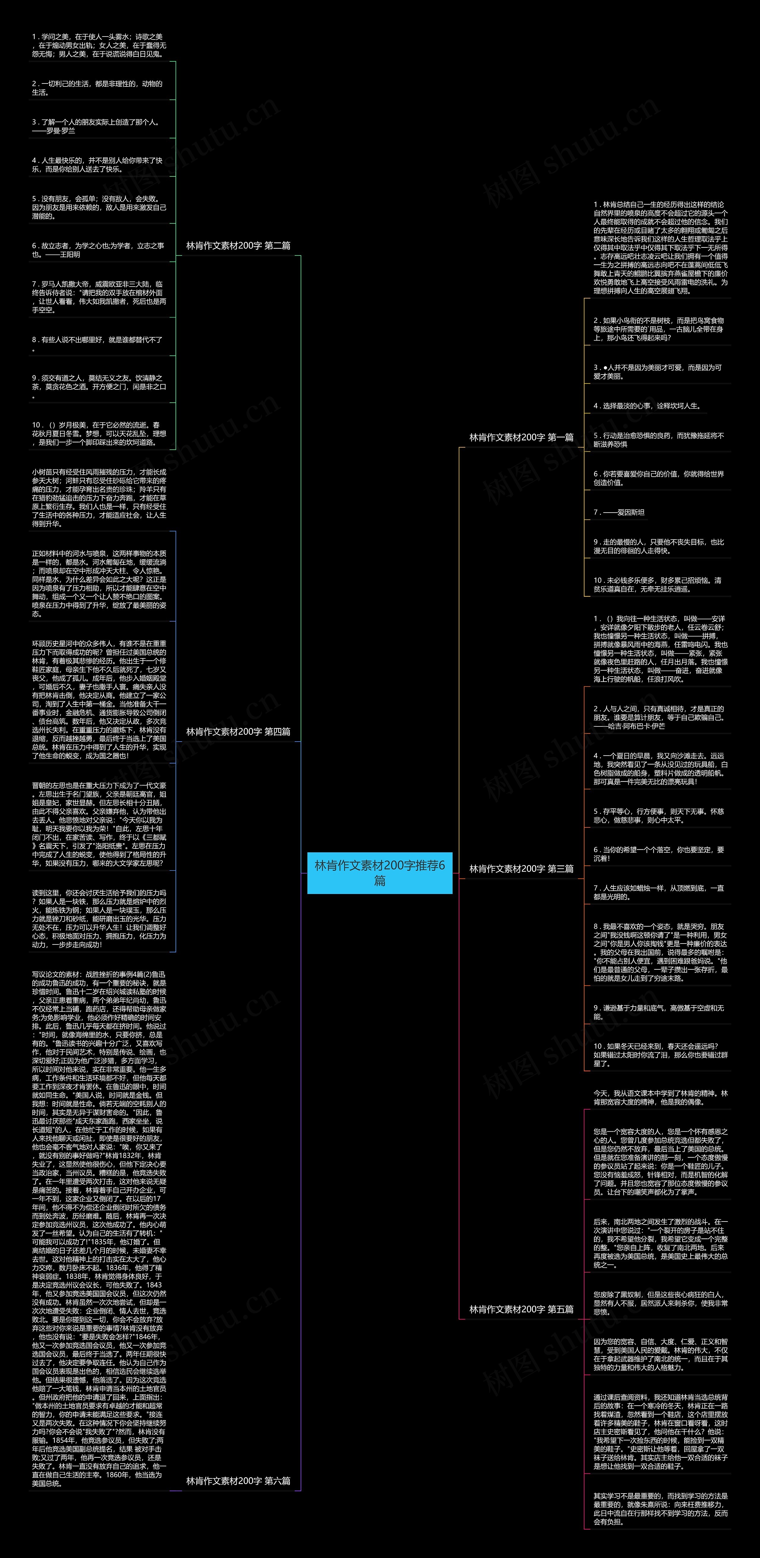 林肯作文素材200字推荐6篇 林肯作文素材200字推荐6篇