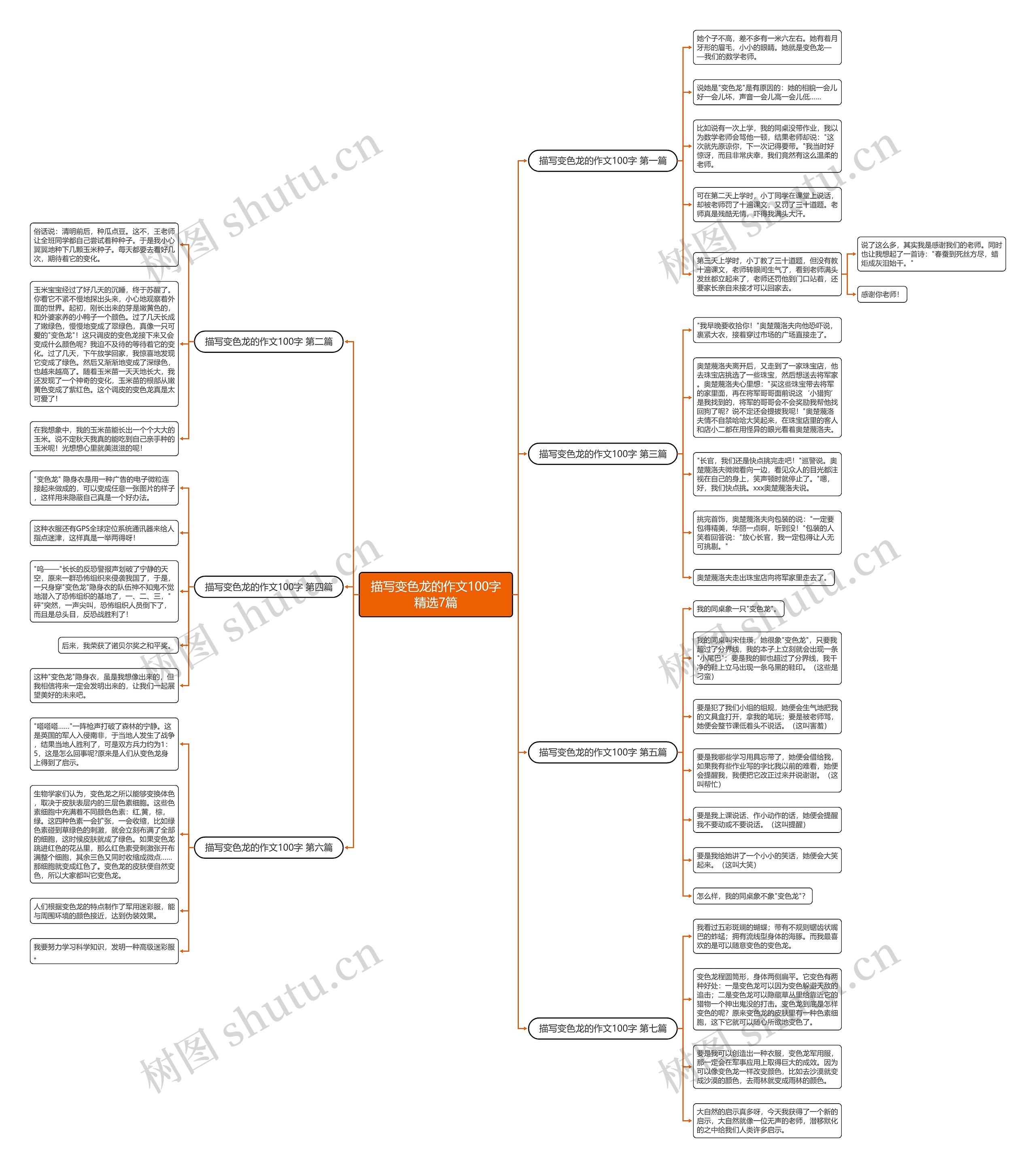 描写变色龙的作文100字精选7篇 描写变色龙的作文100字精选7篇