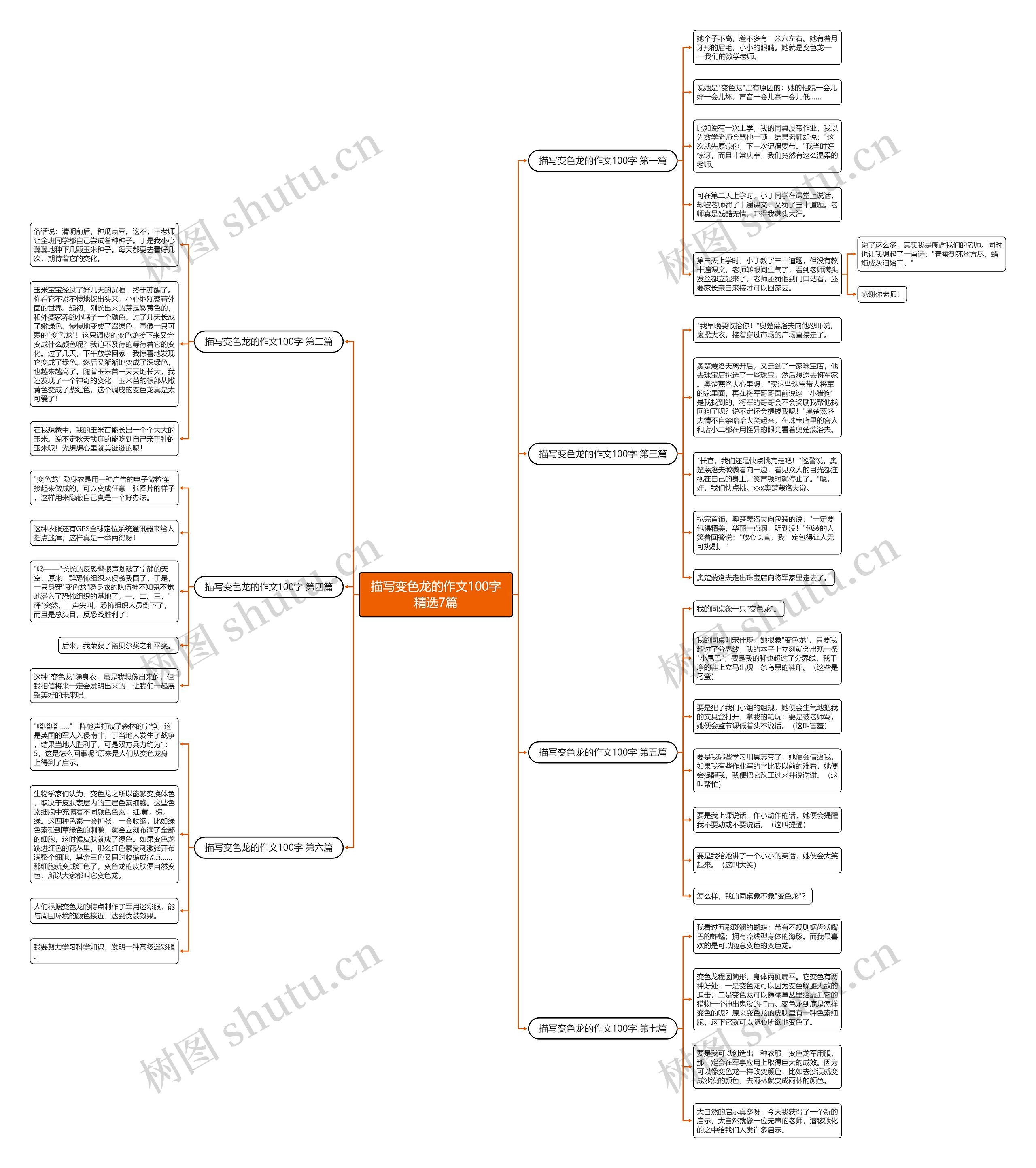 描写变色龙的作文100字精选7篇思维导图