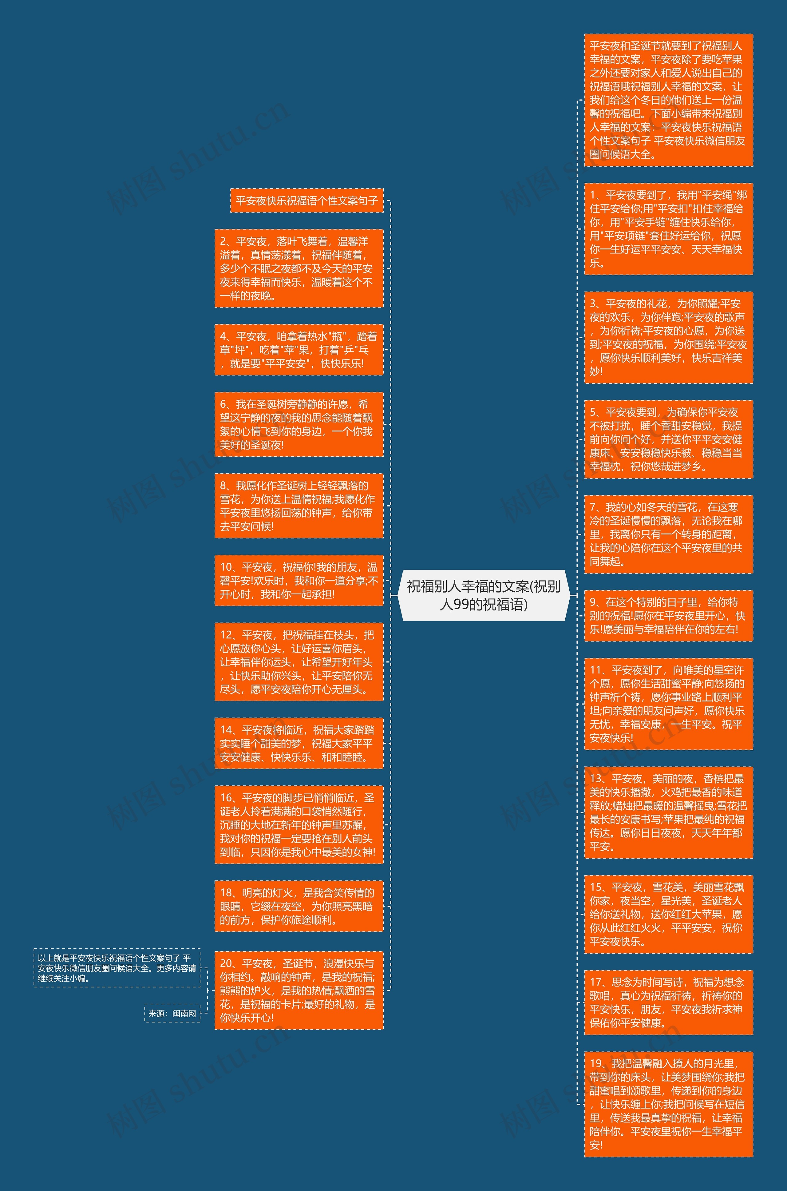 祝福别人幸福的文案(祝别人99的祝福语)思维导图