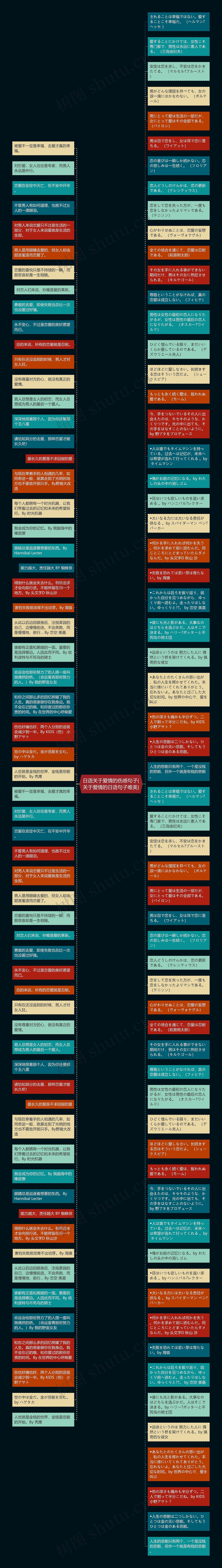 日语关于爱情的伤感句子(关于爱情的日语句子唯美)思维导图