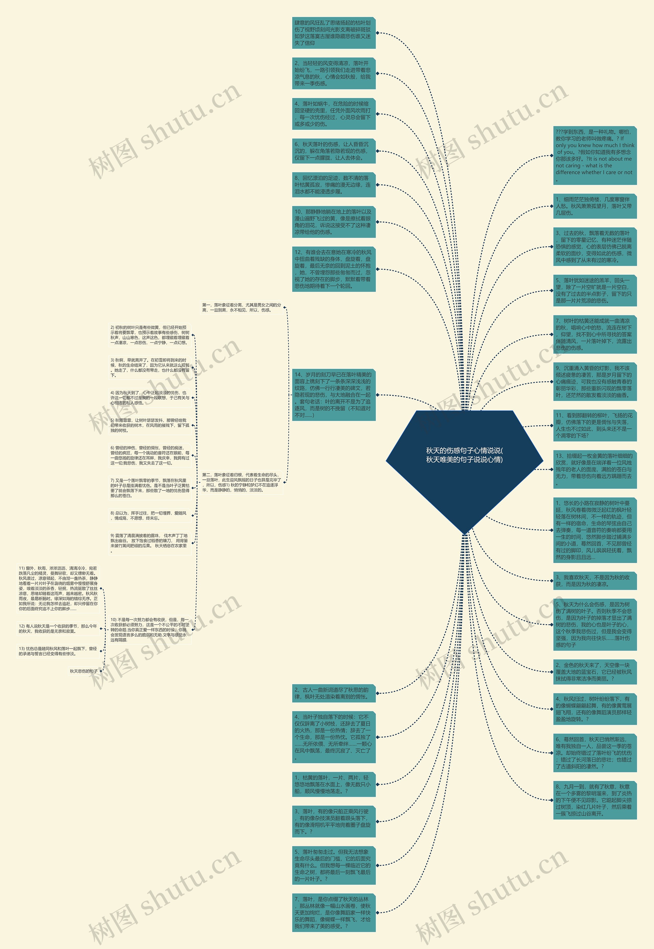 秋天的伤感句子心情说说(秋天唯美的句子说说心情)思维导图