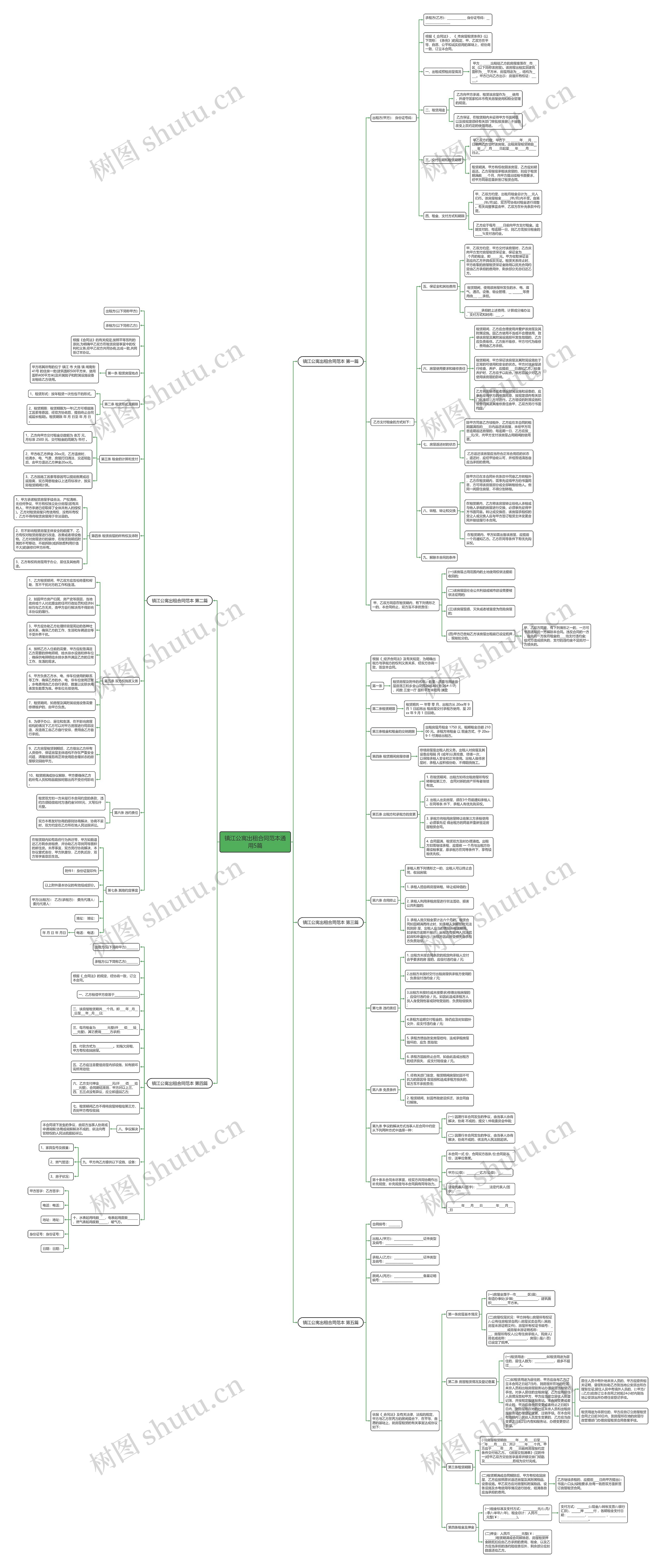 镇江公寓出租合同范本通用5篇思维导图