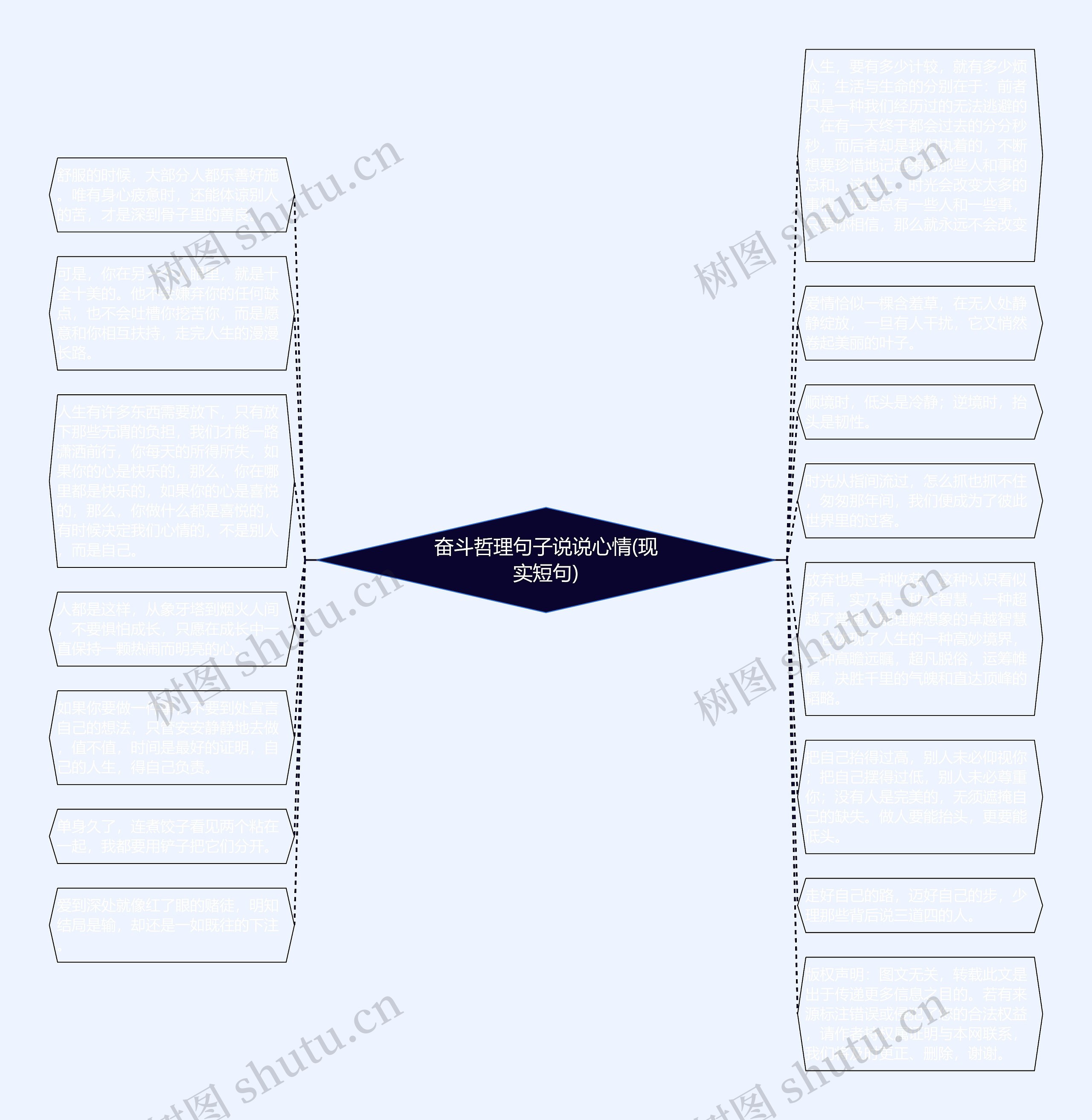 奋斗哲理句子说说心情(现实短句)思维导图