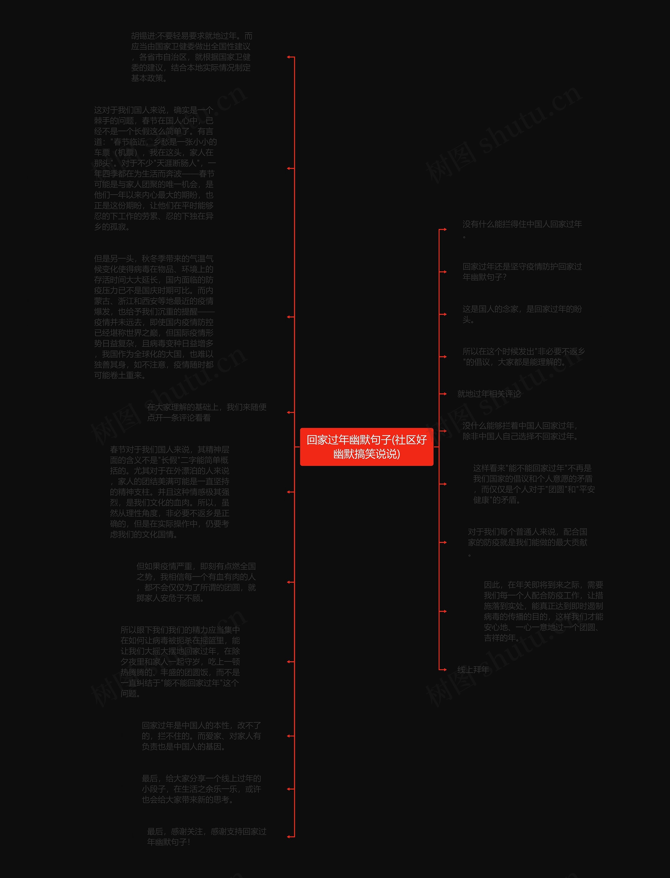 回家过年幽默句子(社区好幽默搞笑说说)思维导图