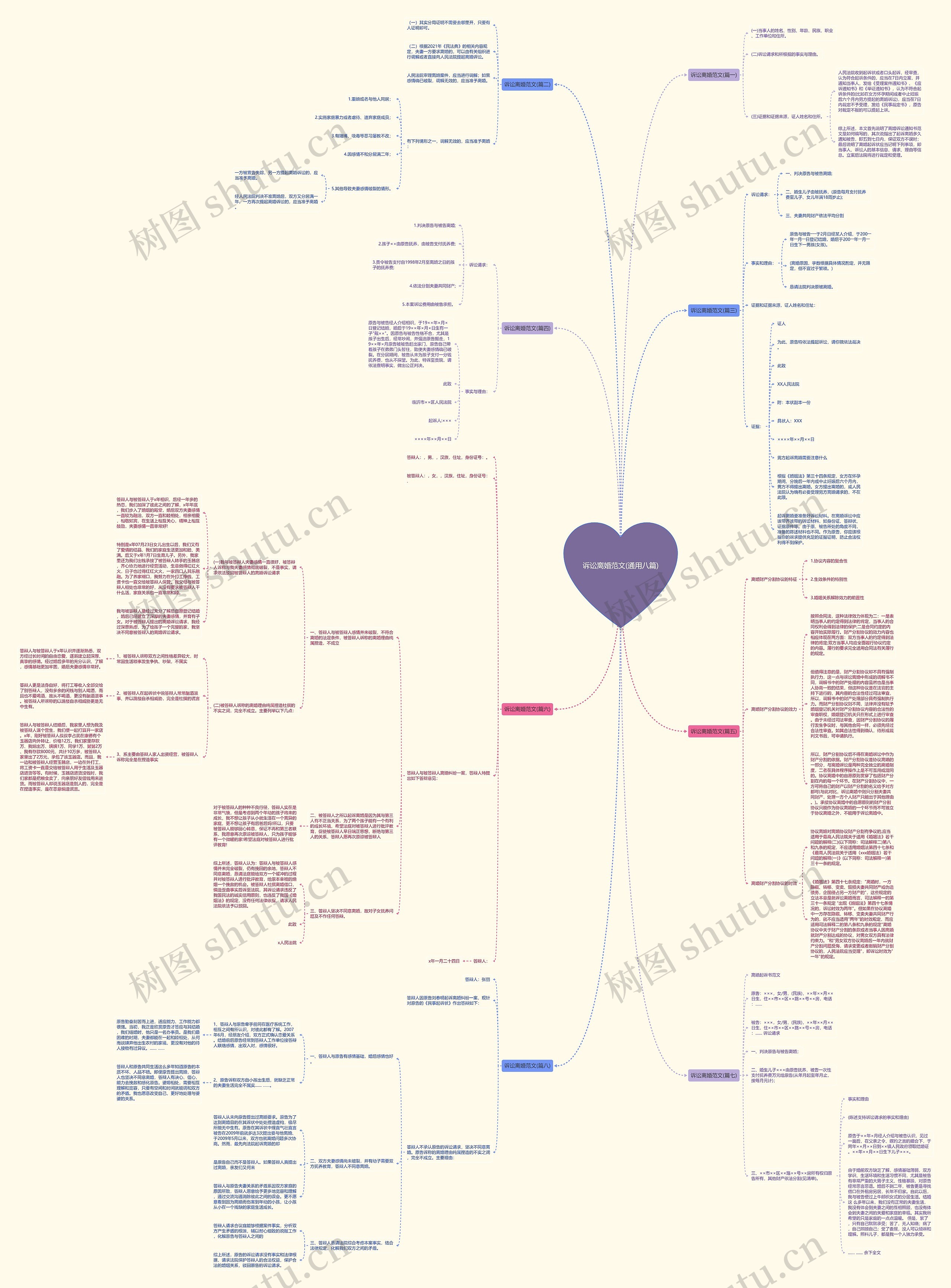 诉讼离婚范文(通用八篇)思维导图