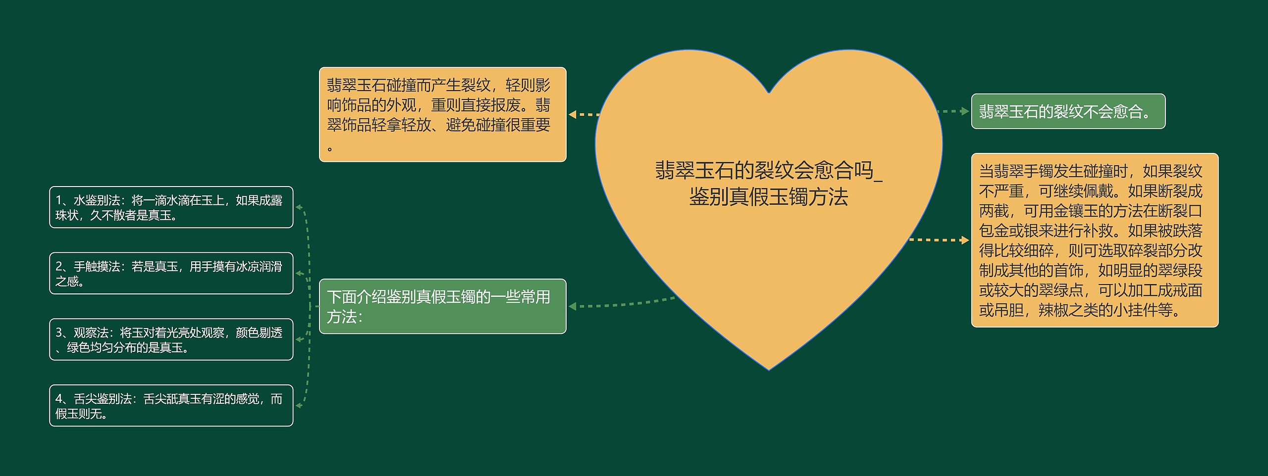 翡翠玉石的裂纹会愈合吗_鉴别真假玉镯方法 翡翠玉石的裂纹会愈合吗_鉴别真假玉镯方法