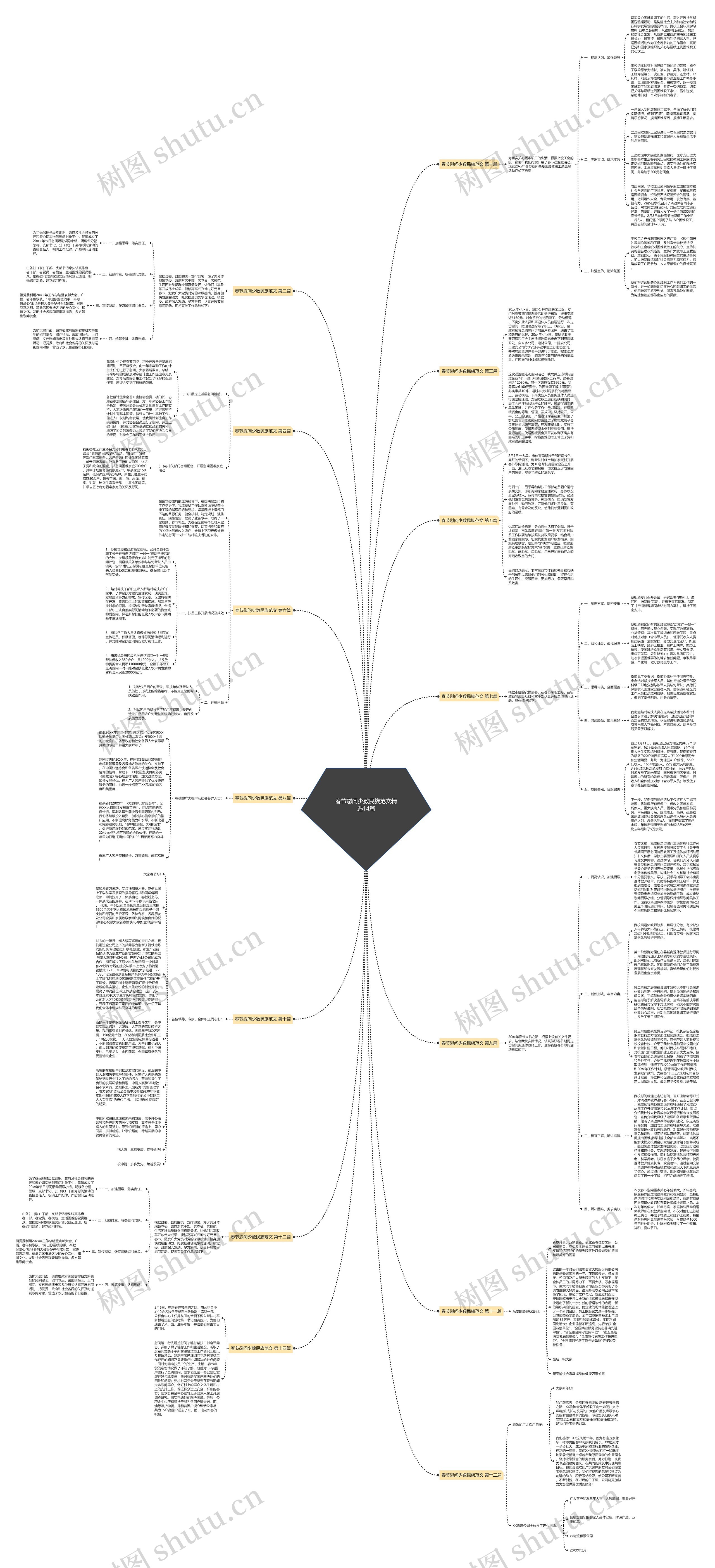 春节慰问少数民族范文精选14篇思维导图
