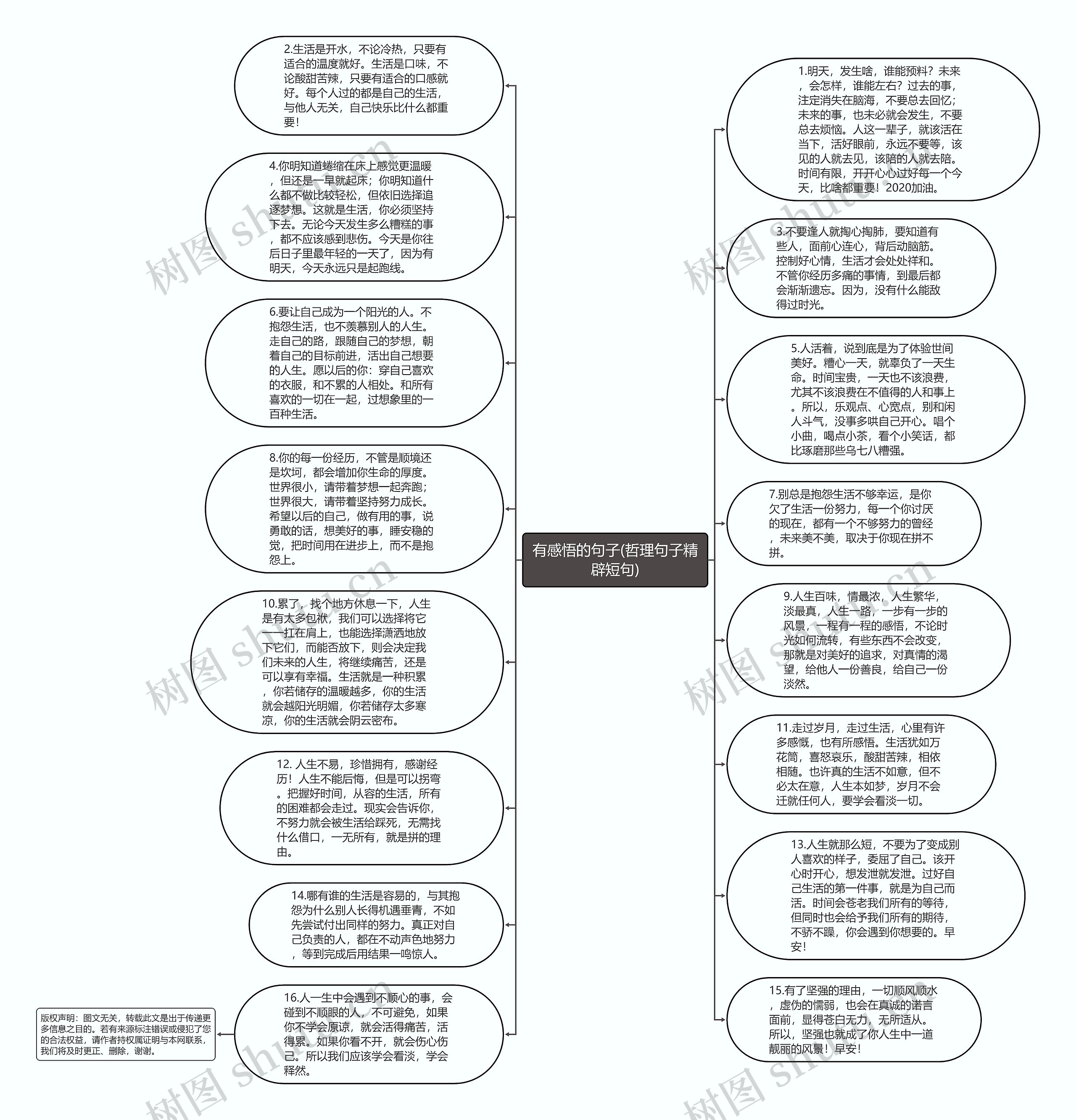 有感悟的句子(哲理句子精辟短句)思维导图