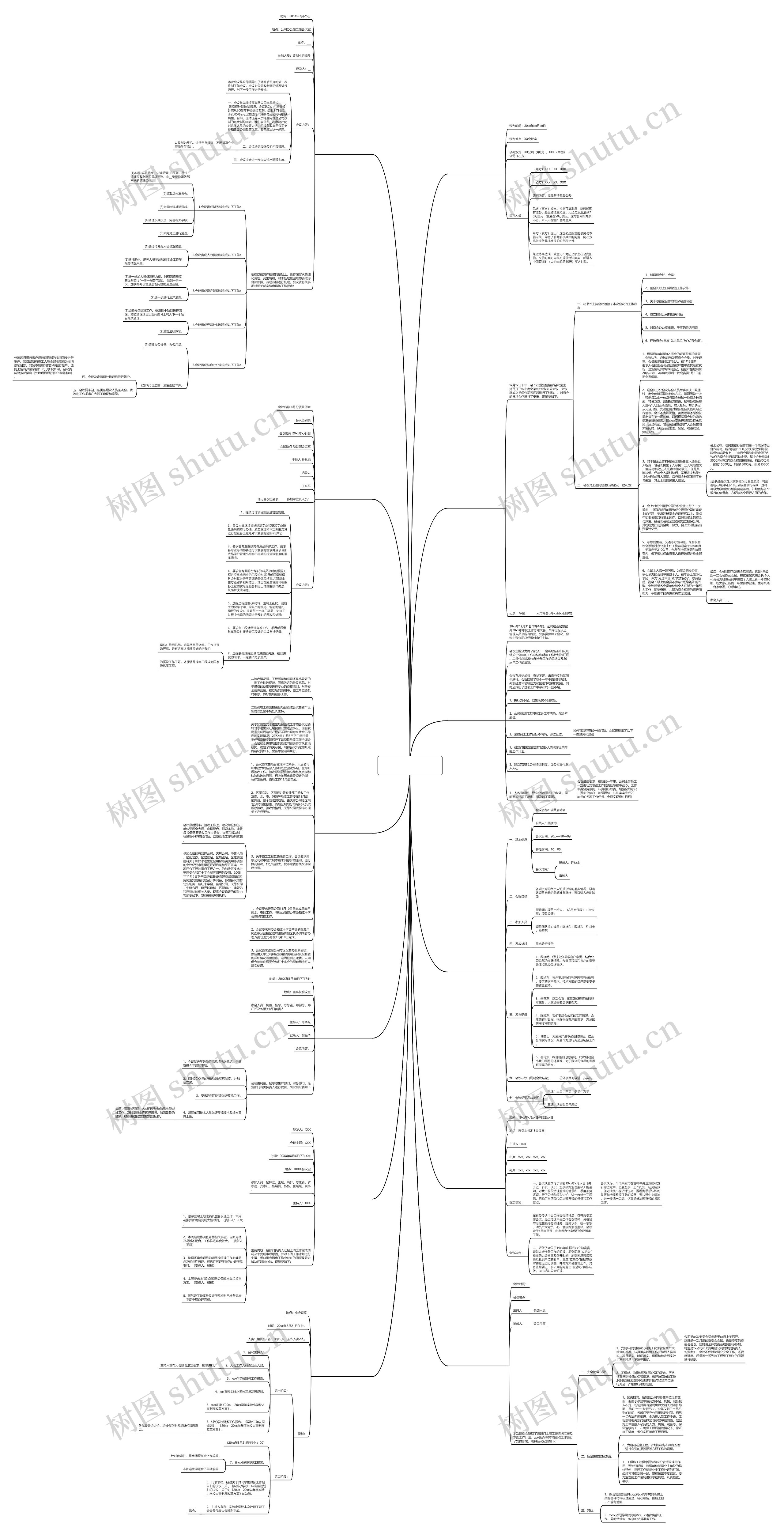 年度优秀会议纪要范文精选12篇思维导图