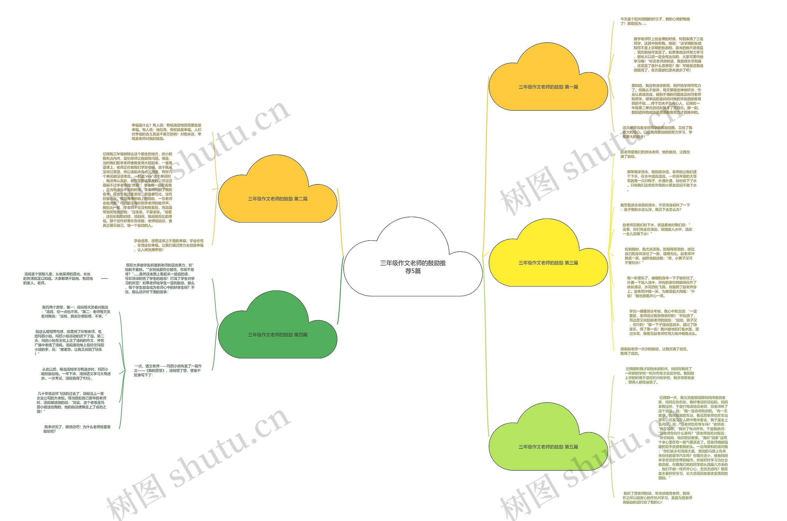 三年级作文老师的鼓励推荐5篇思维导图