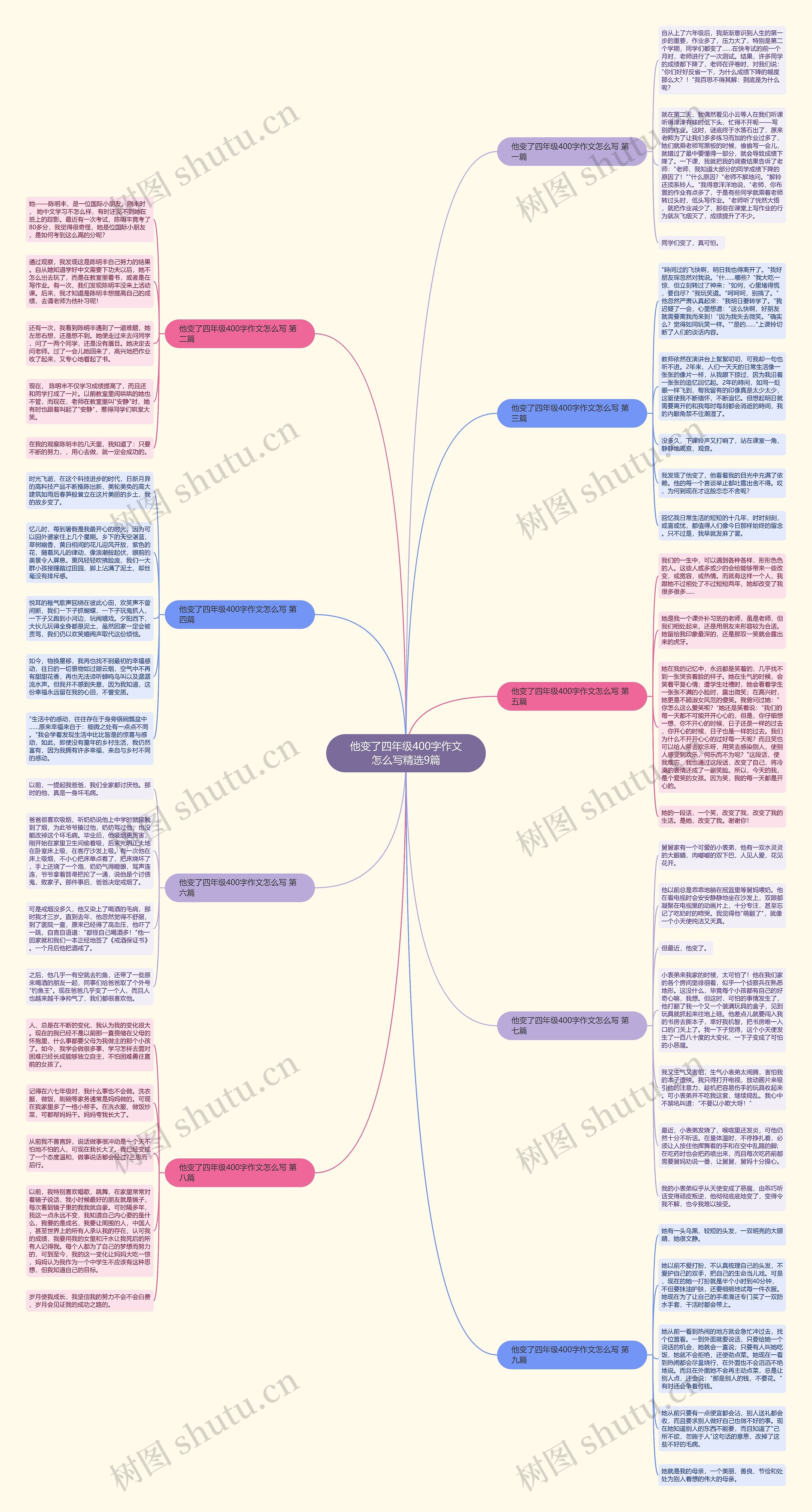 他变了四年级400字作文怎么写精选9篇思维导图