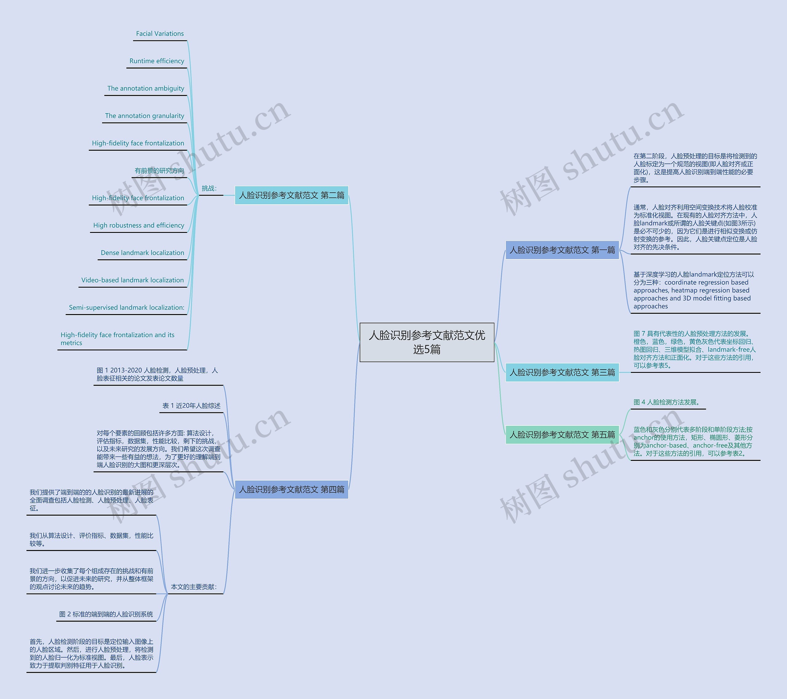 人脸识别参考文献范文优选5篇