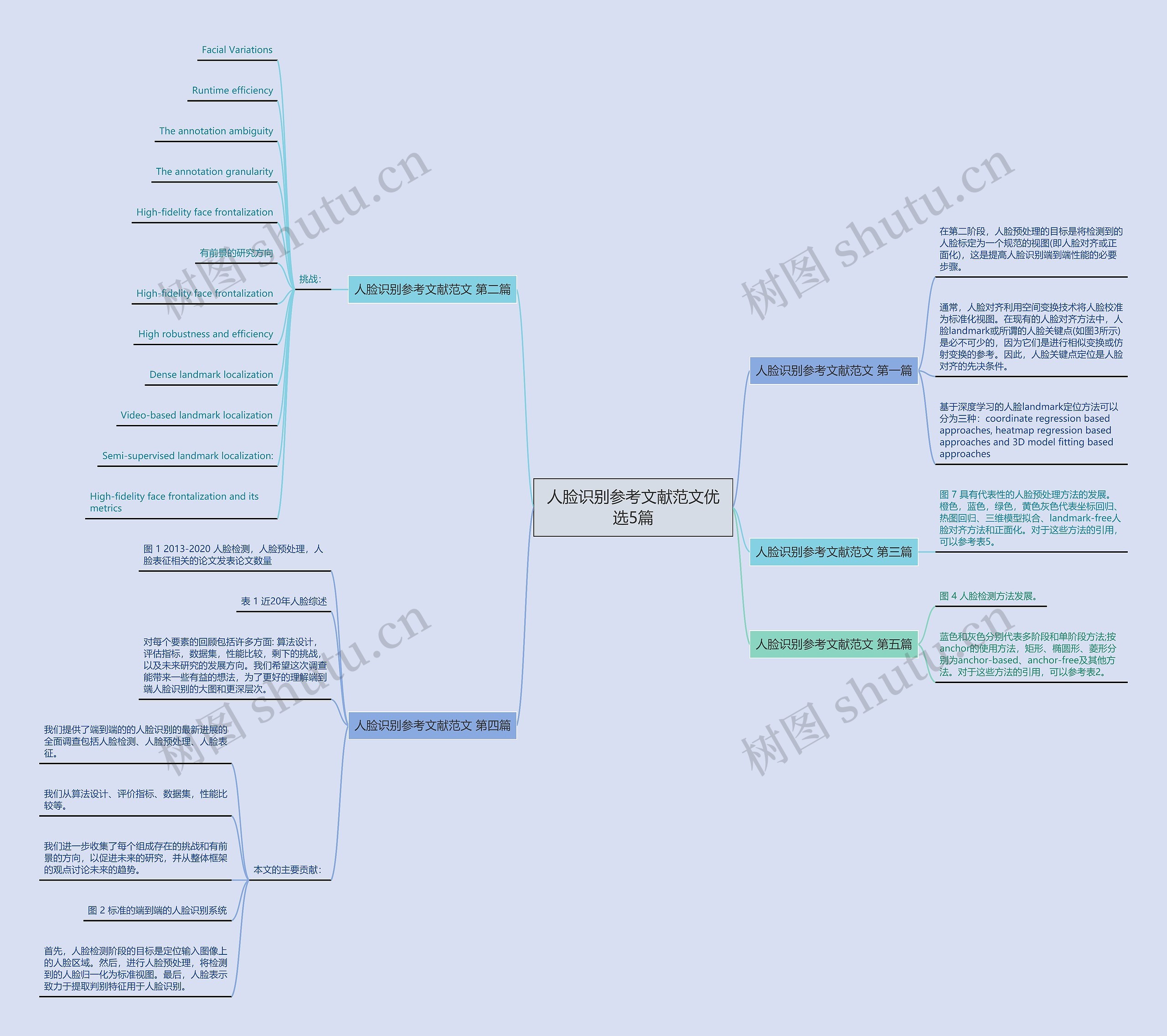 人脸识别参考文献范文优选5篇 人脸识别参考文献范文优选5篇