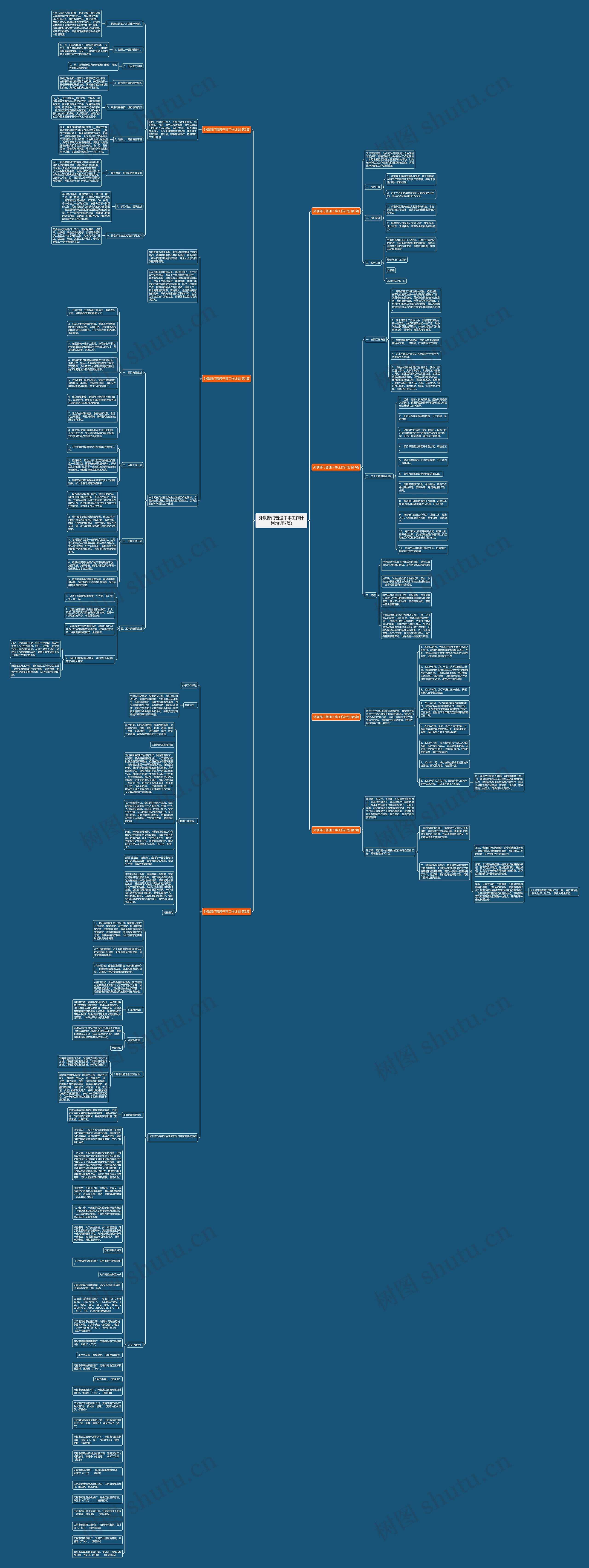 外联部门普通干事工作计划(实用7篇)思维导图