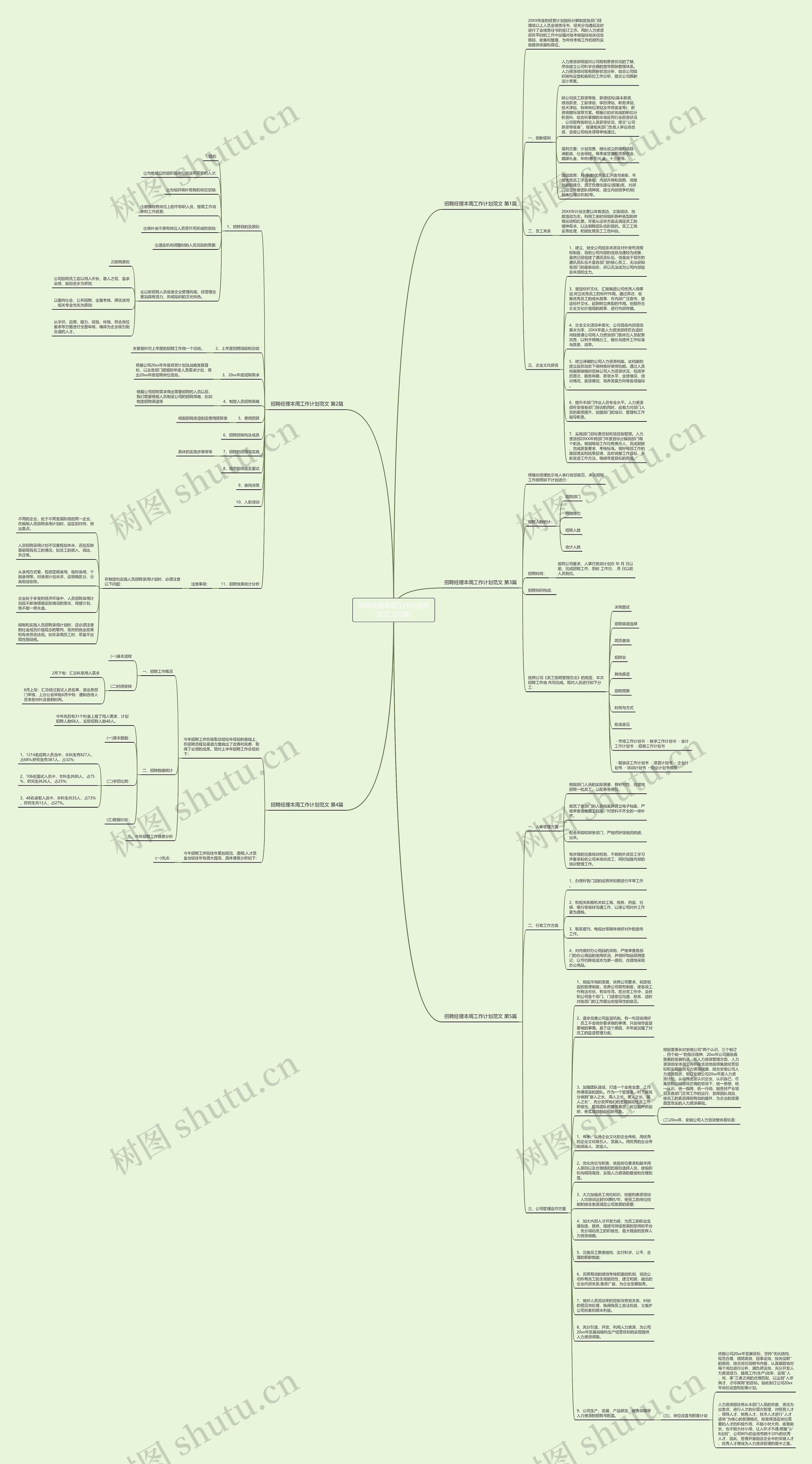 招聘经理本周工作计划范文(汇总5篇)思维导图