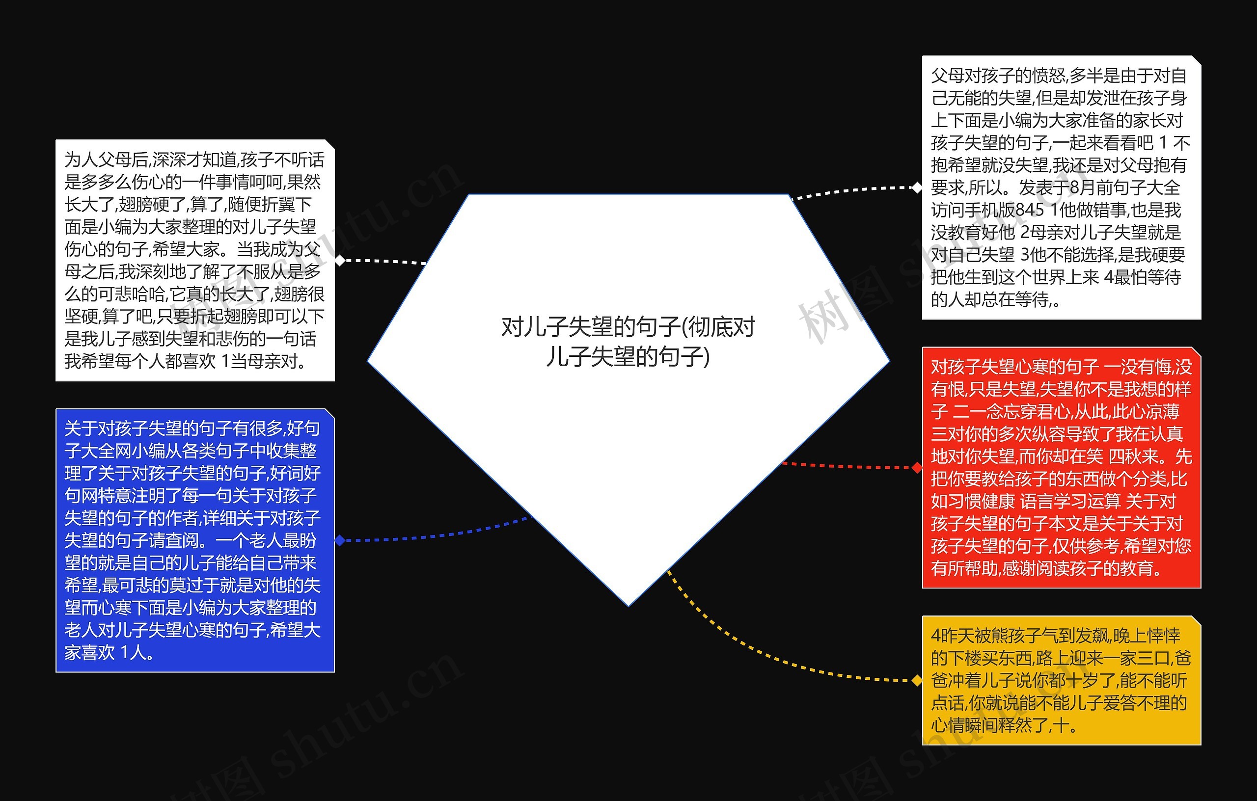 对儿子失望的句子(彻底对儿子失望的句子)思维导图