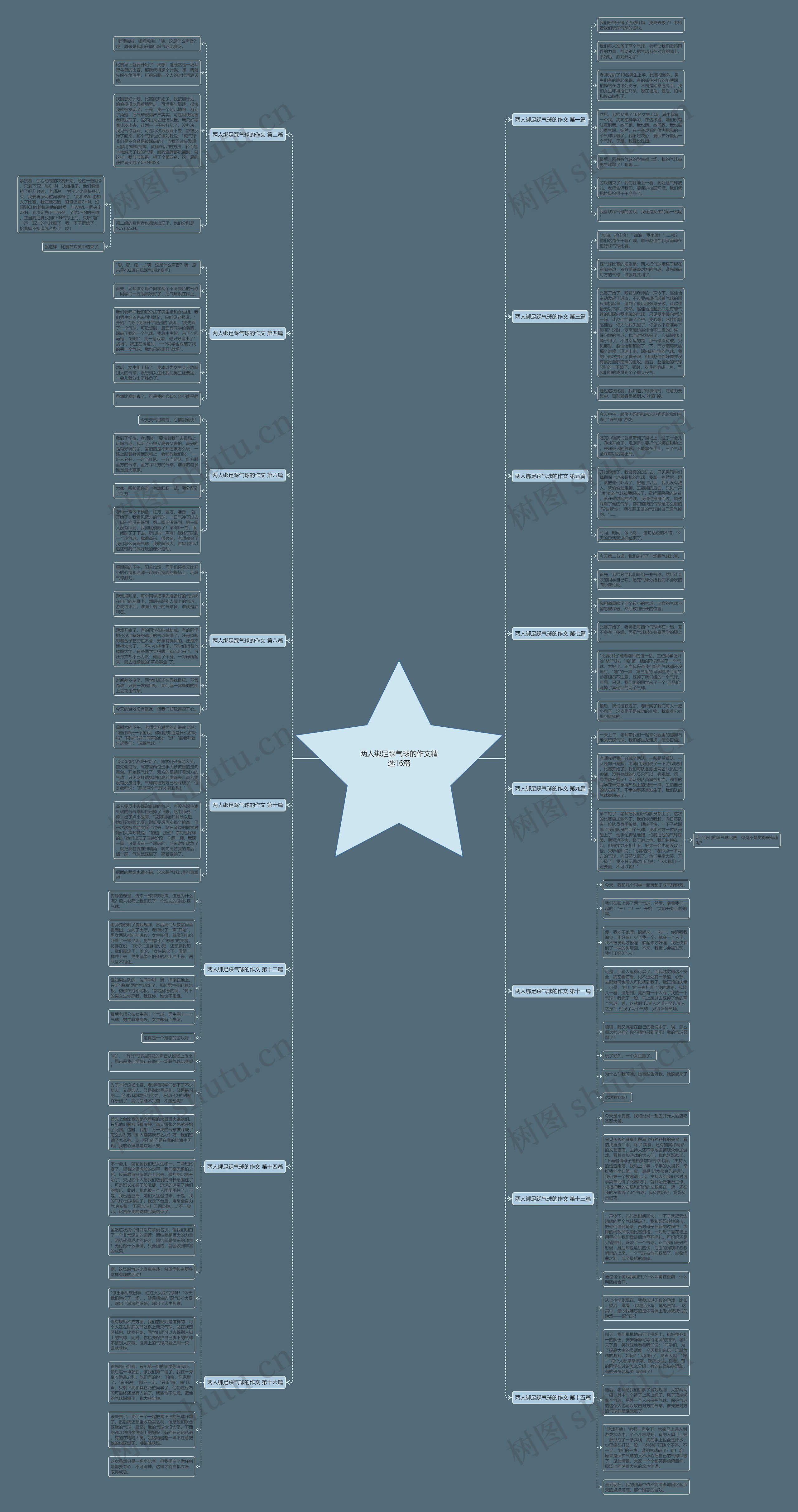 两人绑足踩气球的作文精选16篇思维导图