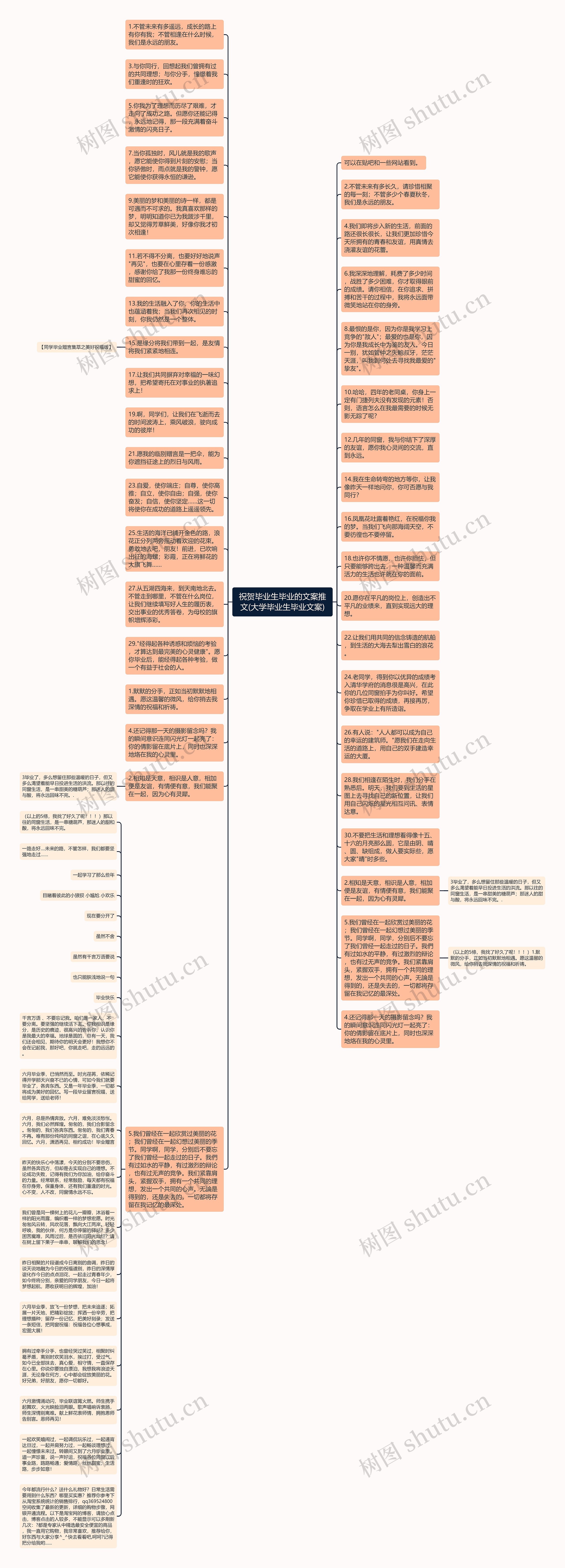 祝贺毕业生毕业的文案推文(大学毕业生毕业文案)思维导图