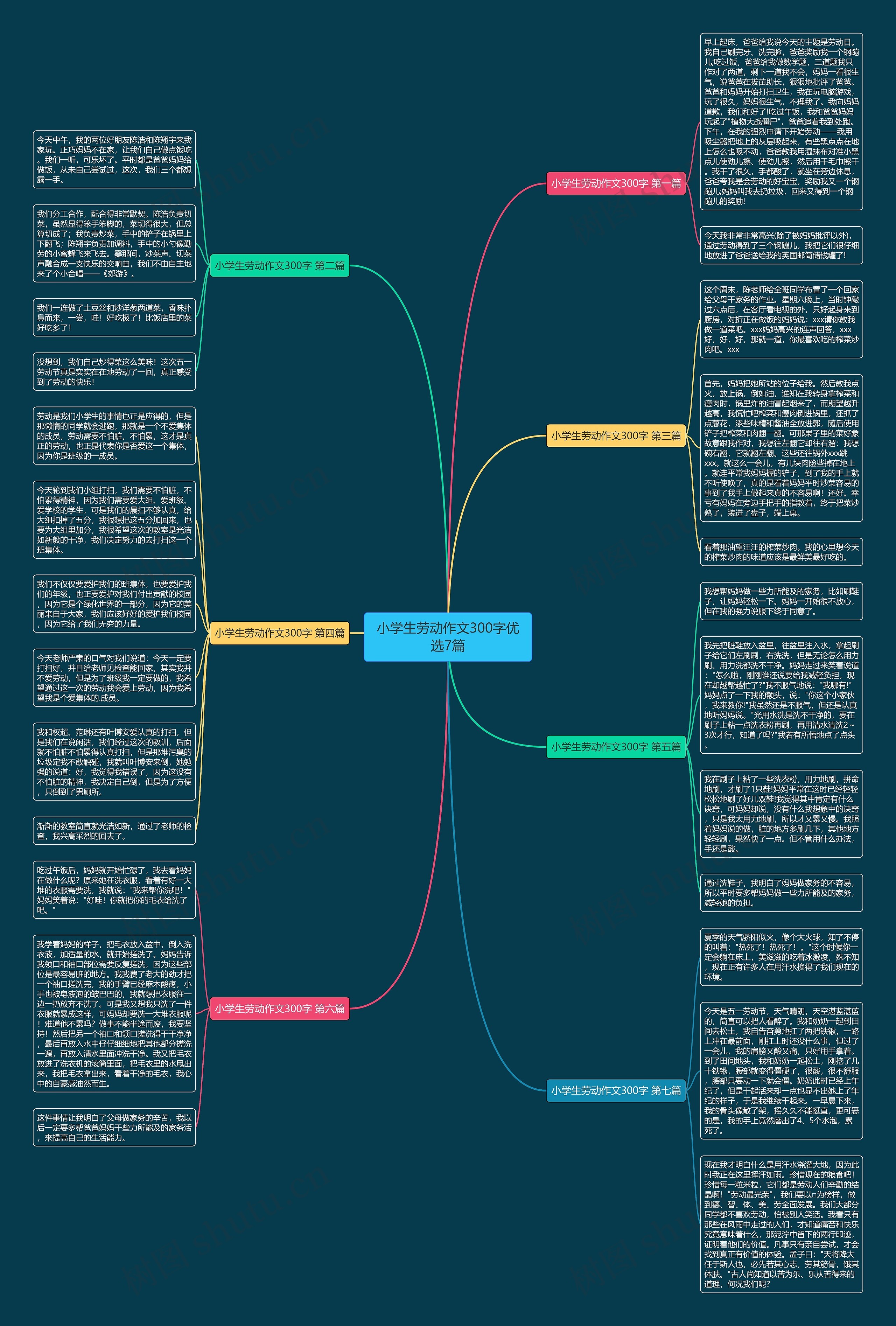 小学生劳动作文300字优选7篇 小学生劳动作文300字优选7篇