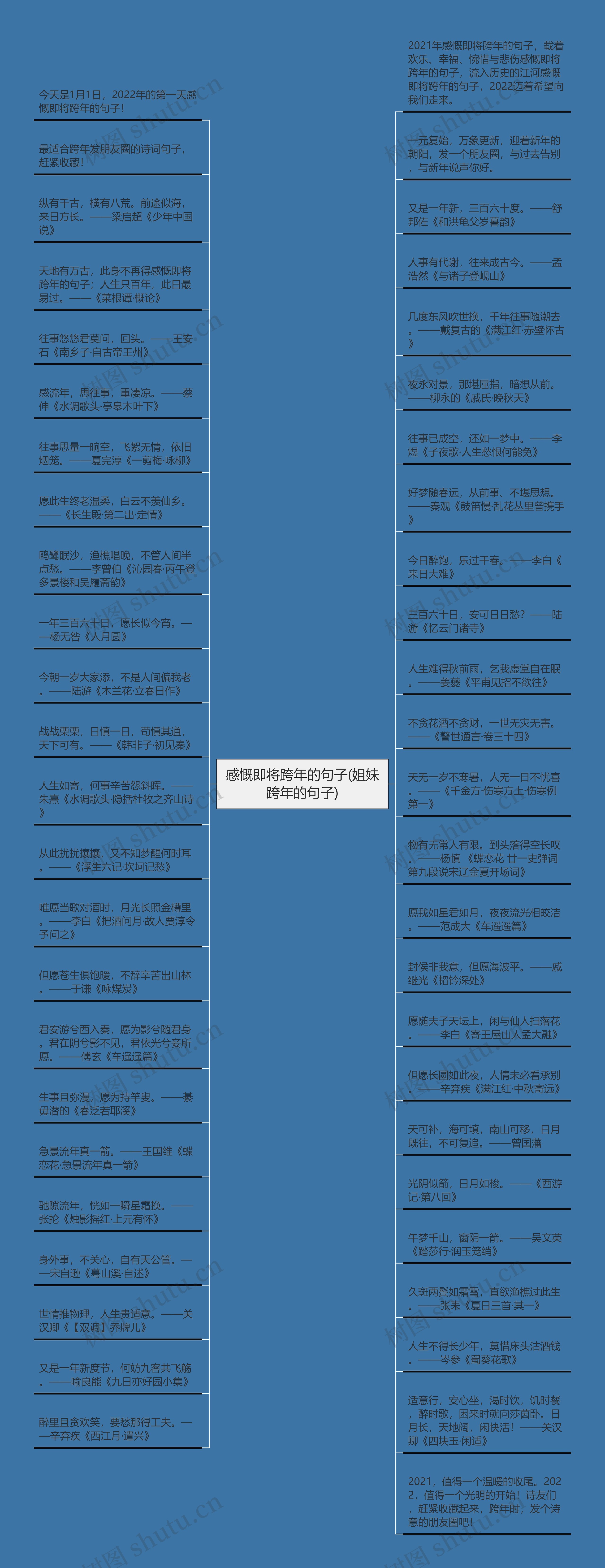 感慨即将跨年的句子(姐妹跨年的句子)思维导图高清图 感慨即将跨年的句子(姐妹跨年的句子)思维导图