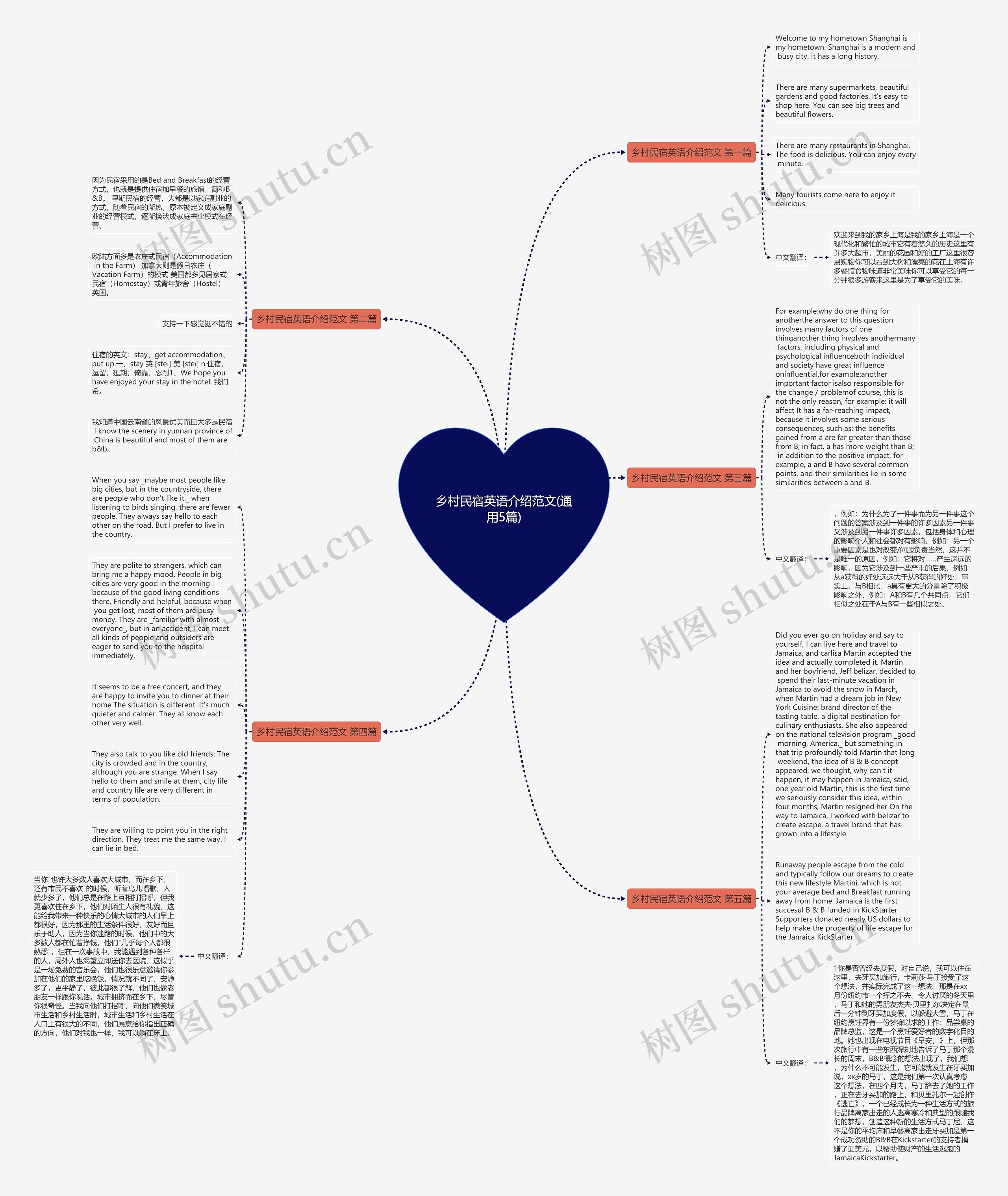 乡村民宿英语介绍范文(通用5篇)思维导图